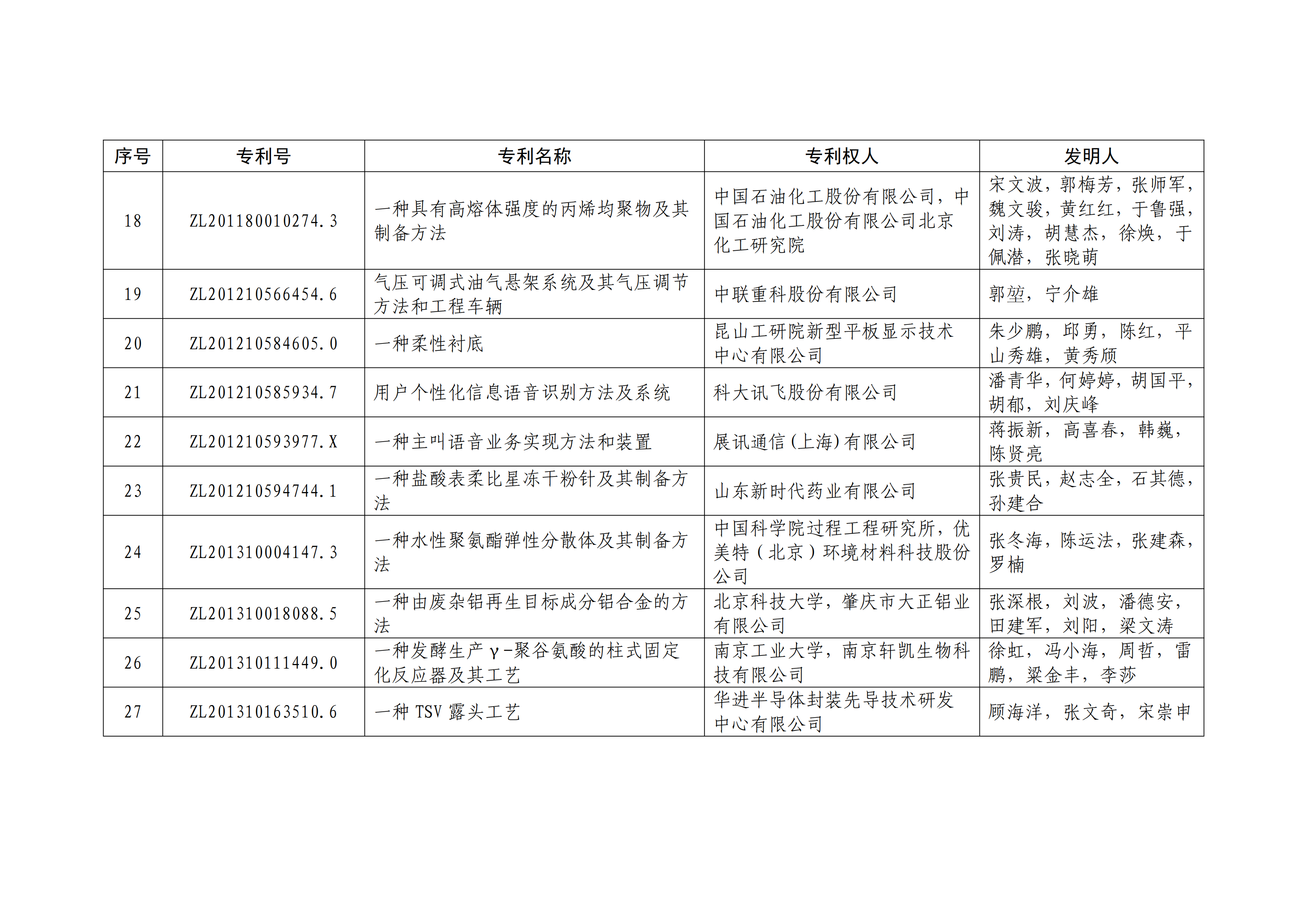 重磅！第二十一屆中國專利獎(jiǎng)結(jié)果出爐