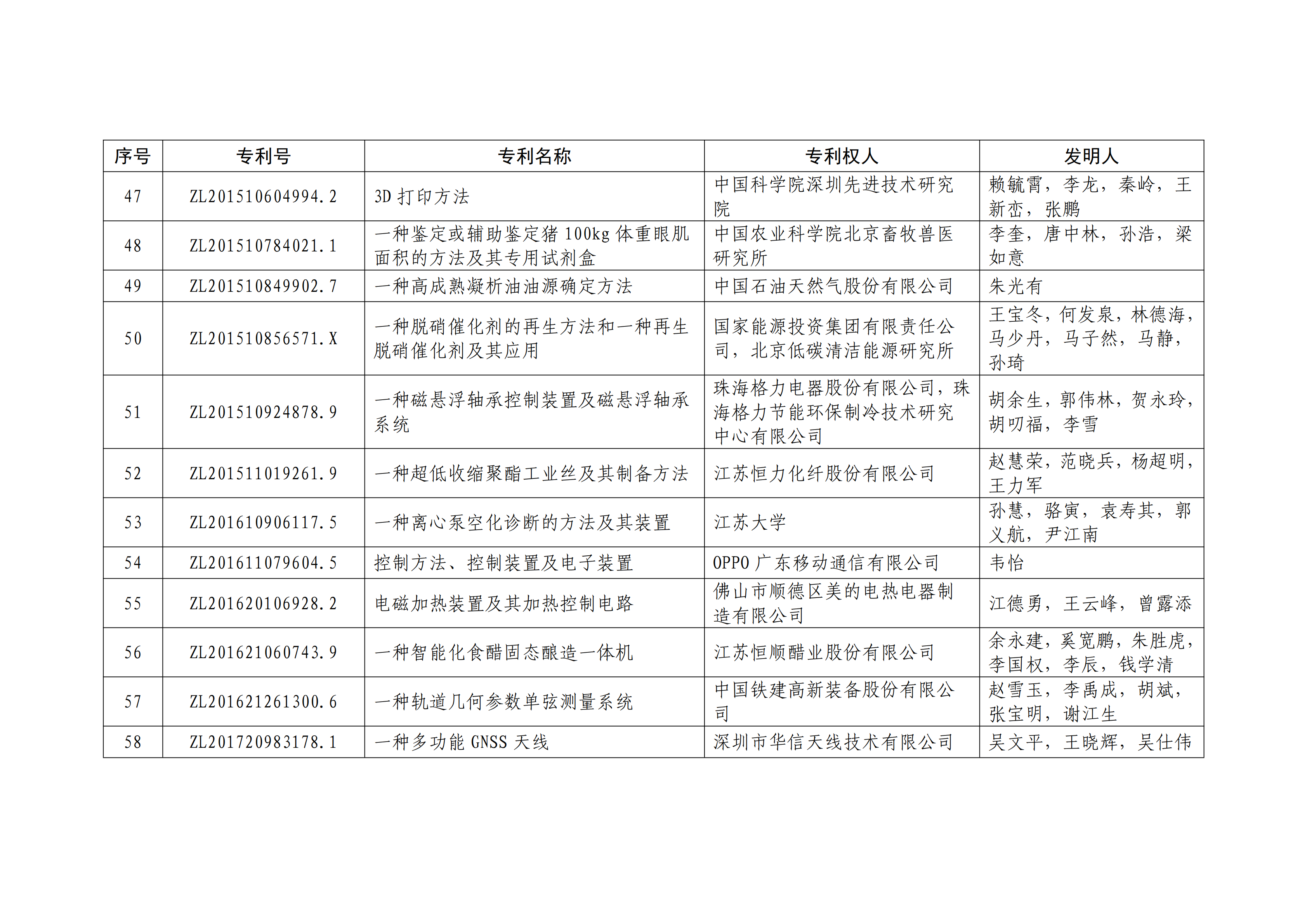 重磅！第二十一屆中國專利獎(jiǎng)結(jié)果出爐