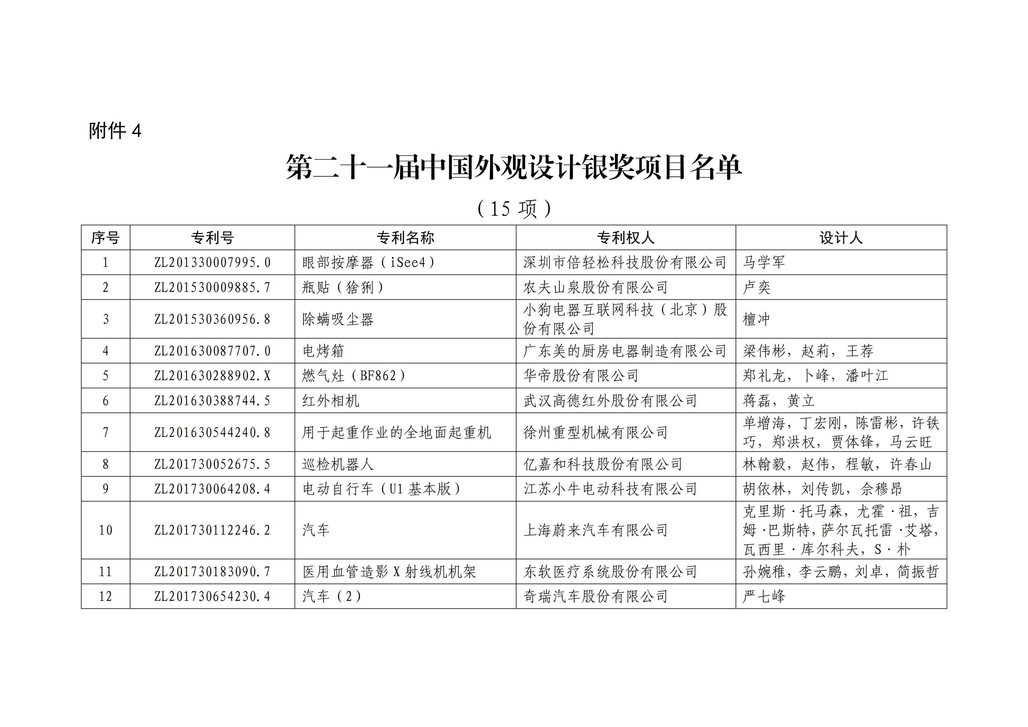 重磅！第二十一屆中國專利獎(jiǎng)結(jié)果出爐