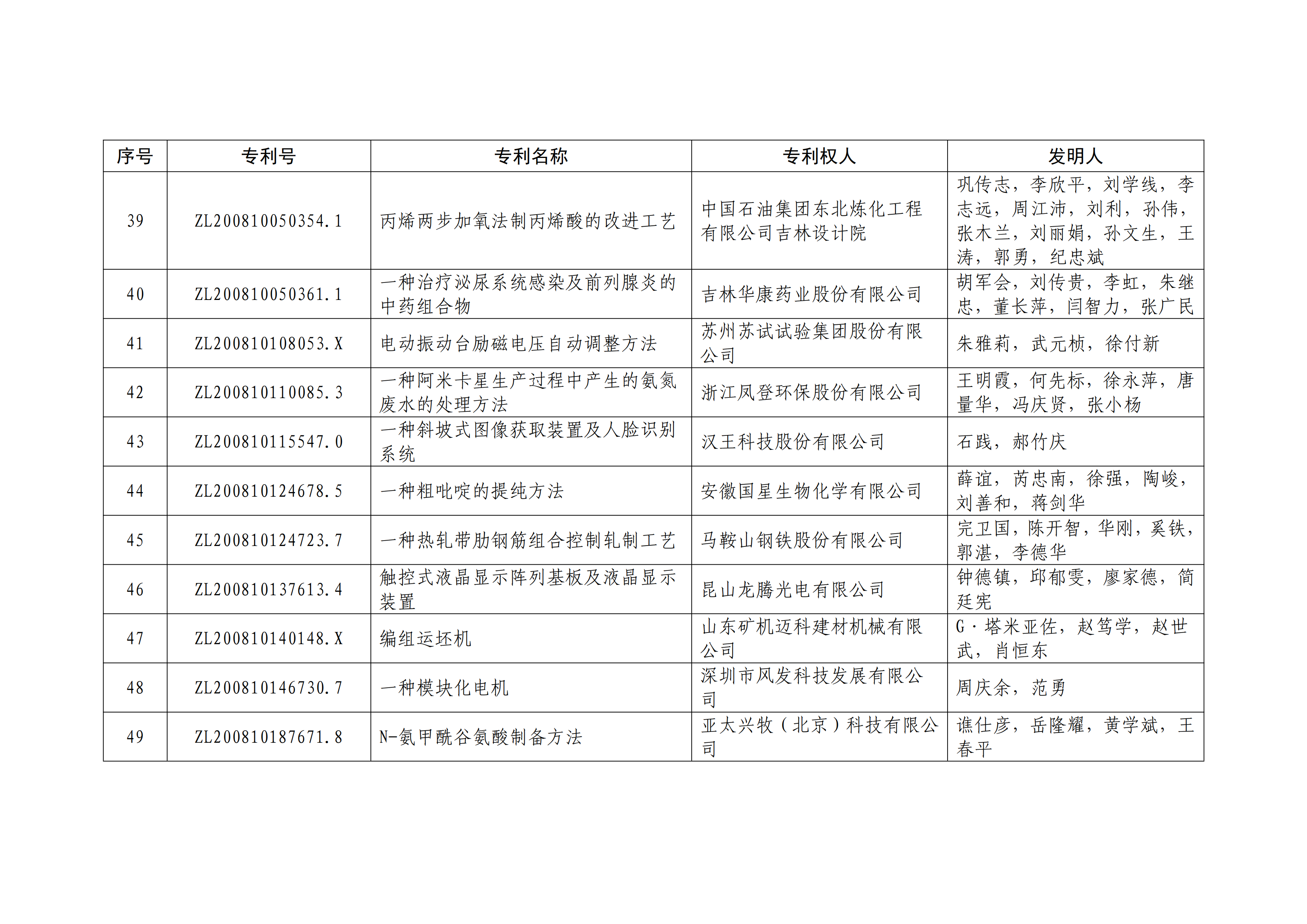 重磅！第二十一屆中國專利獎(jiǎng)結(jié)果出爐