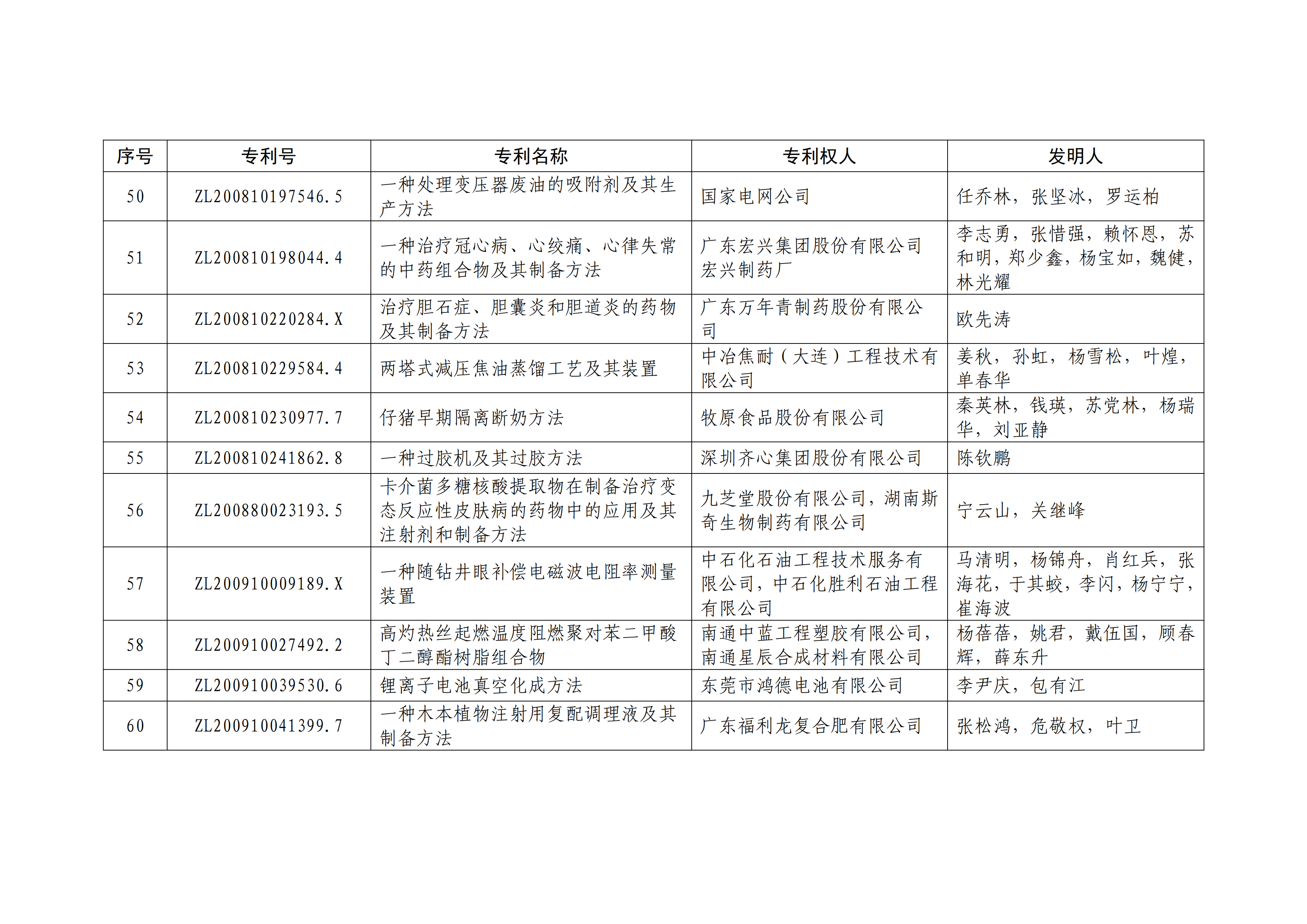 重磅！第二十一屆中國專利獎(jiǎng)結(jié)果出爐