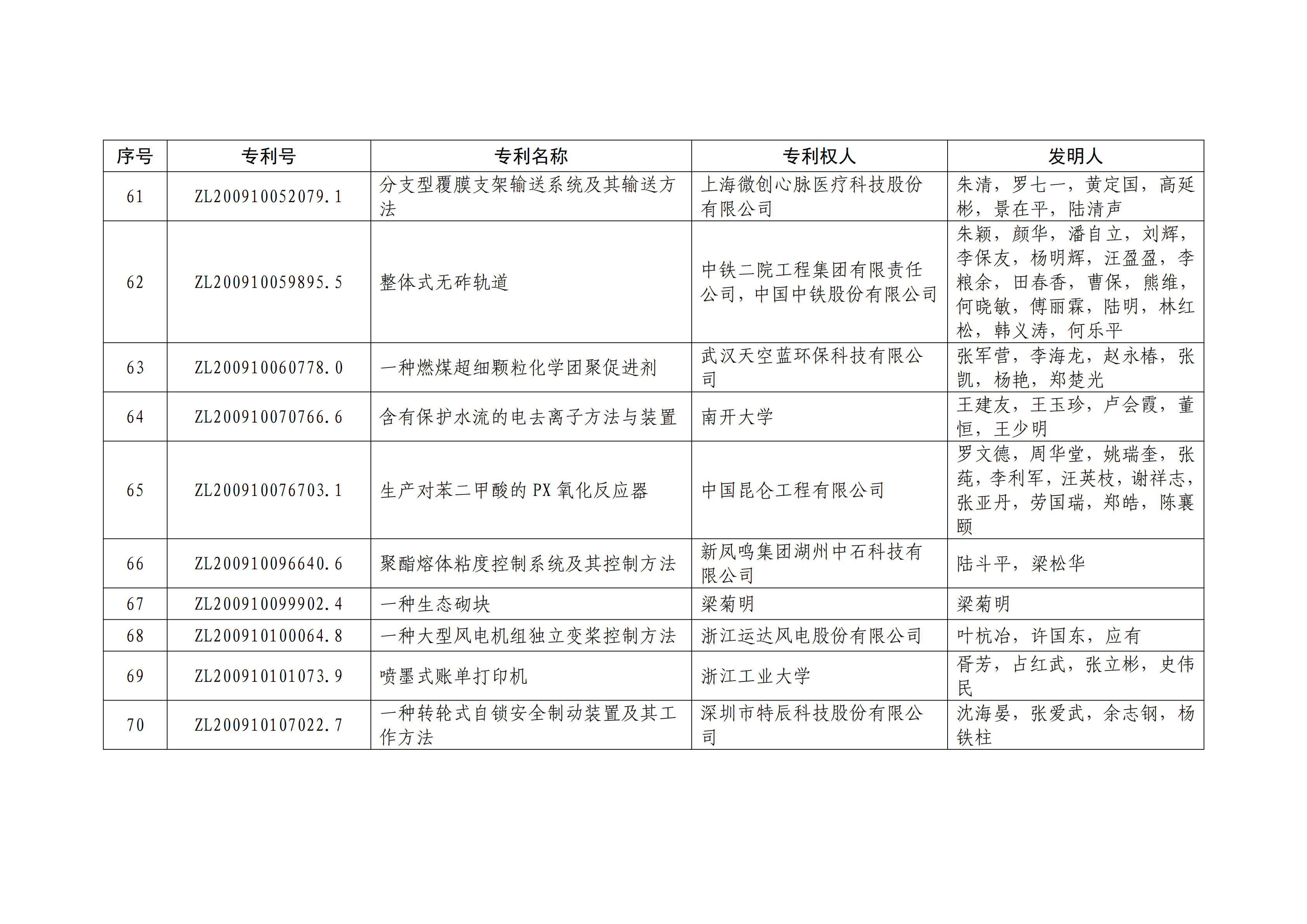 重磅！第二十一屆中國專利獎(jiǎng)結(jié)果出爐