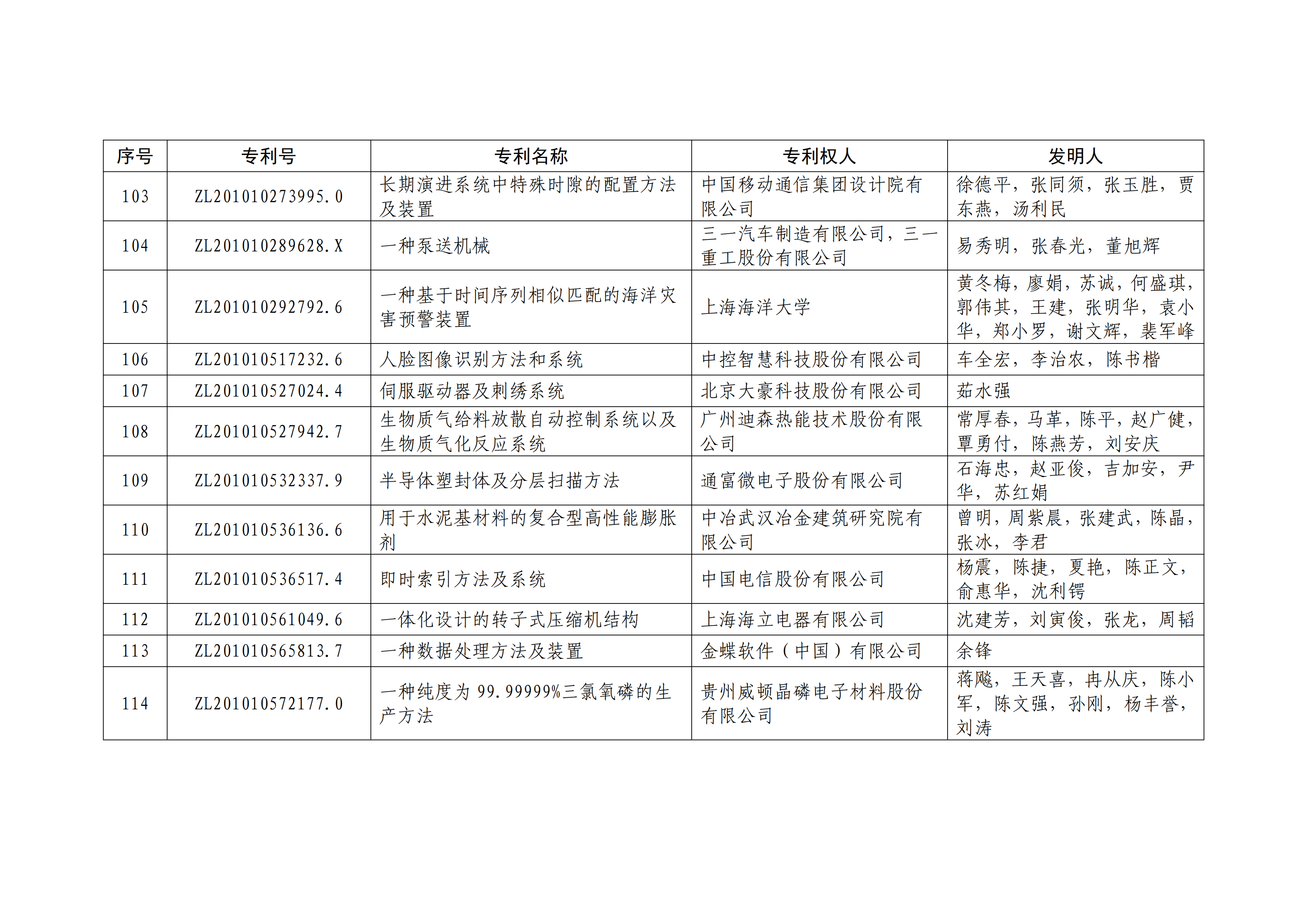 重磅！第二十一屆中國專利獎(jiǎng)結(jié)果出爐