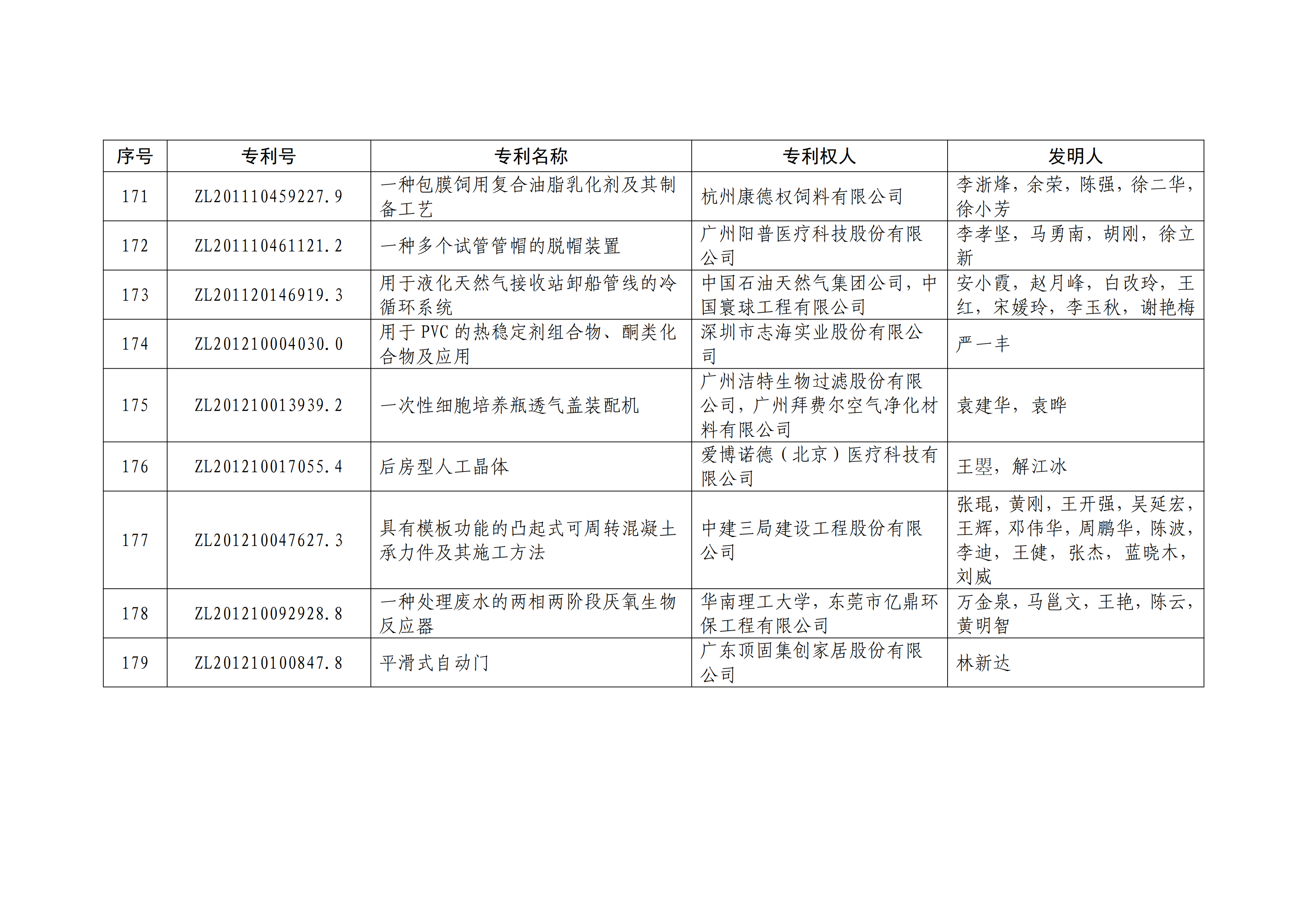 重磅！第二十一屆中國專利獎(jiǎng)結(jié)果出爐