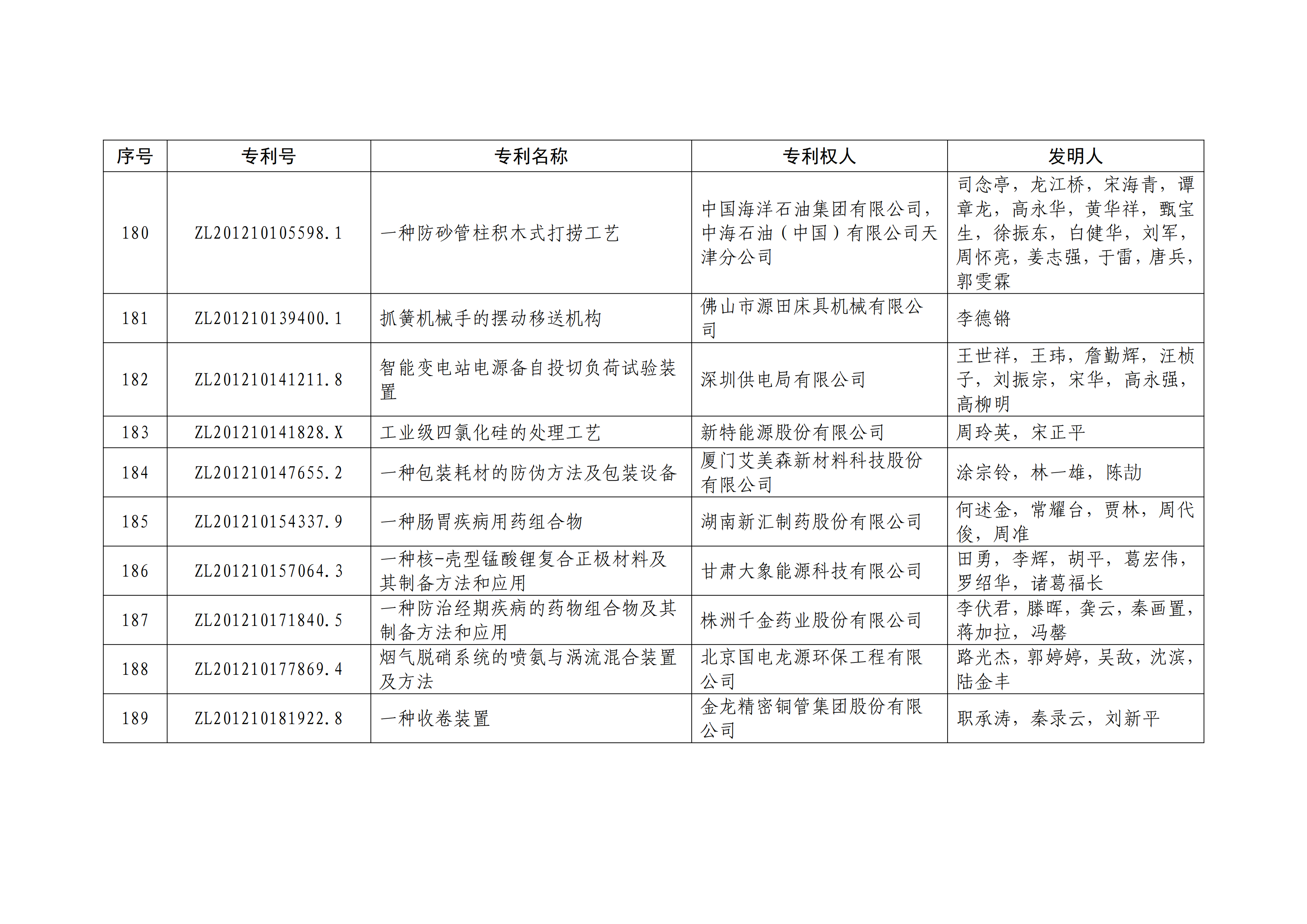 重磅！第二十一屆中國專利獎(jiǎng)結(jié)果出爐