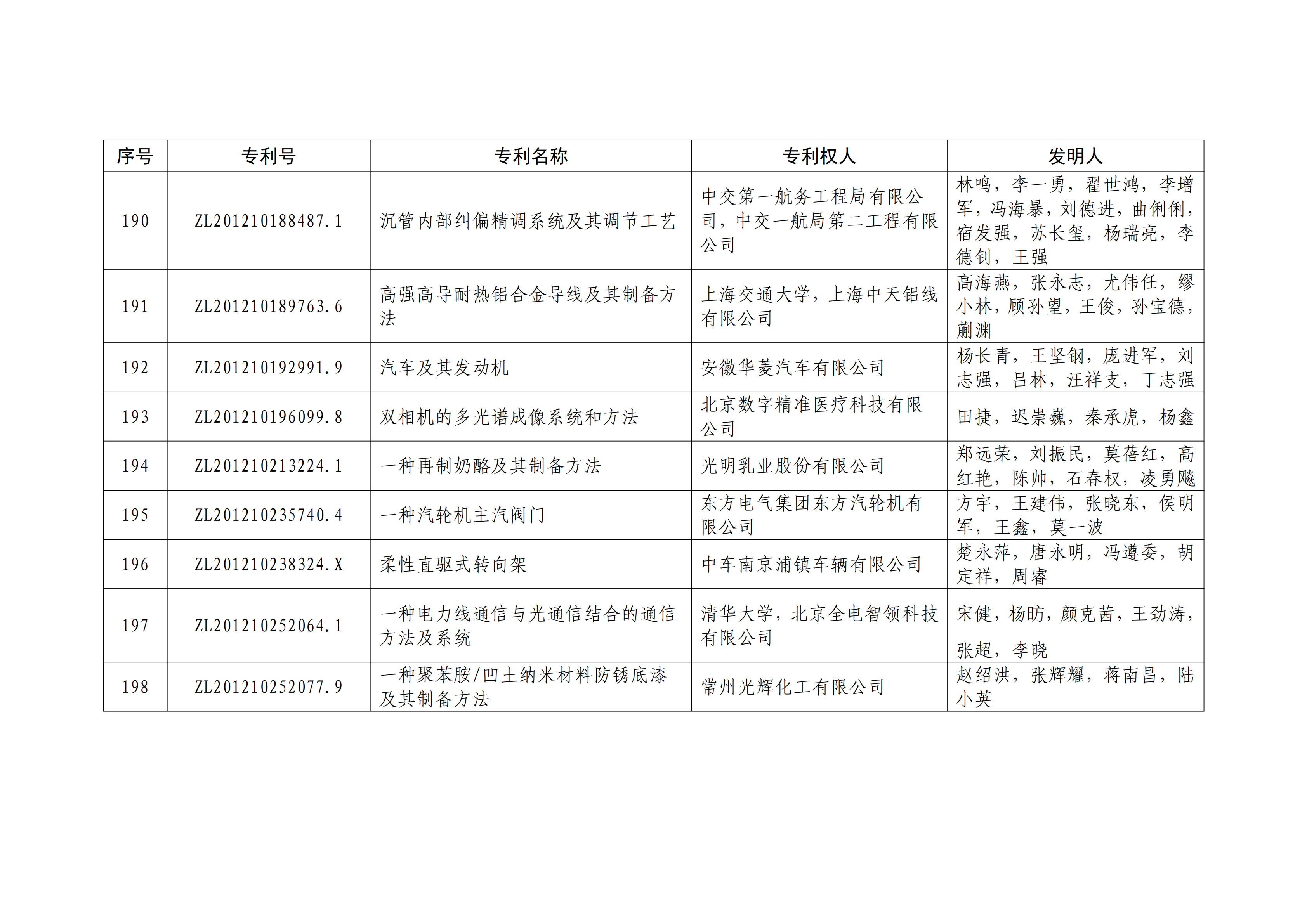 重磅！第二十一屆中國專利獎(jiǎng)結(jié)果出爐