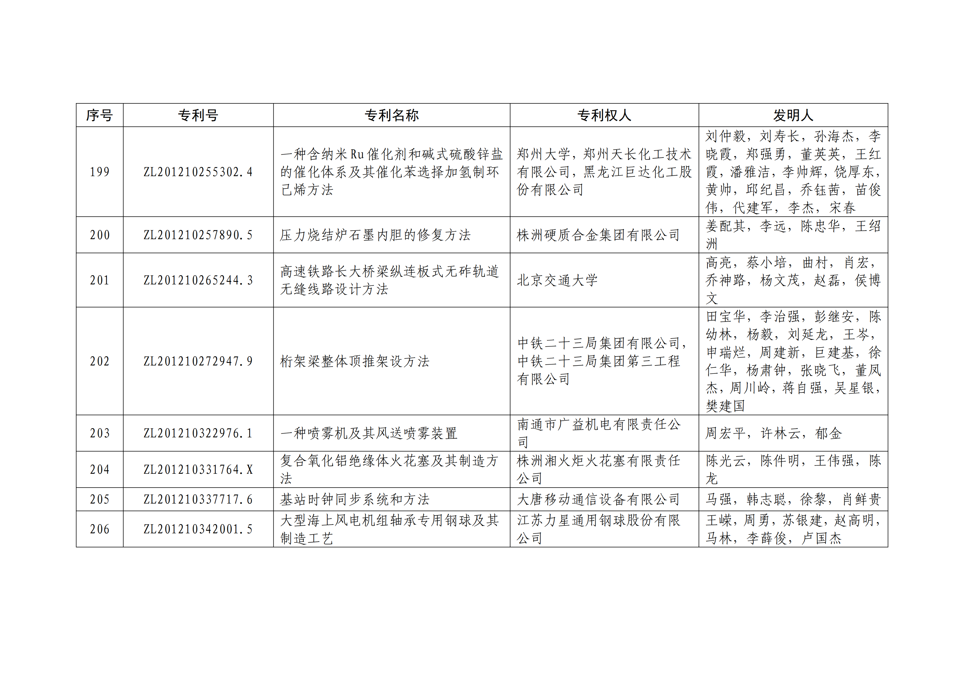 重磅！第二十一屆中國專利獎(jiǎng)結(jié)果出爐