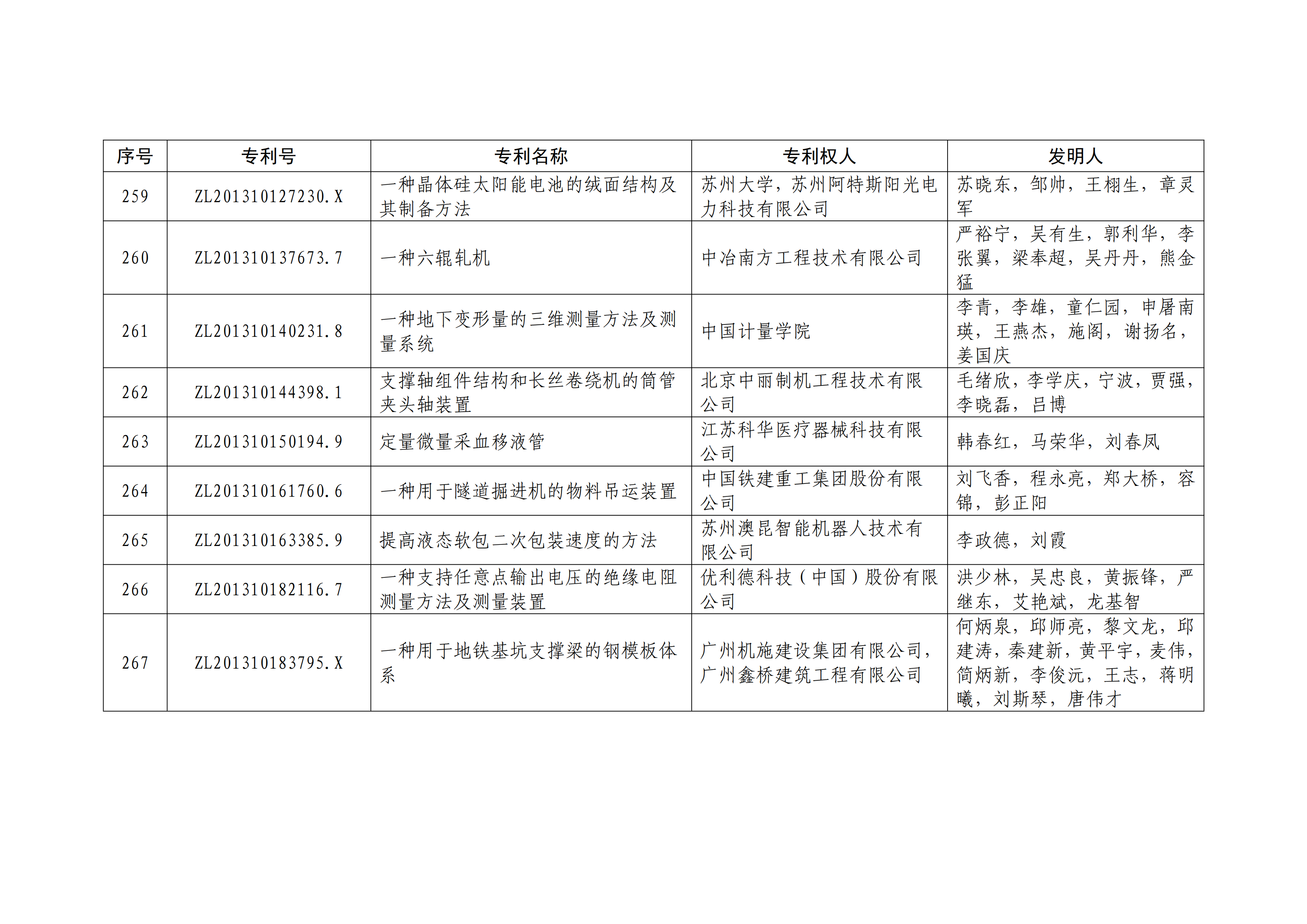 重磅！第二十一屆中國專利獎(jiǎng)結(jié)果出爐