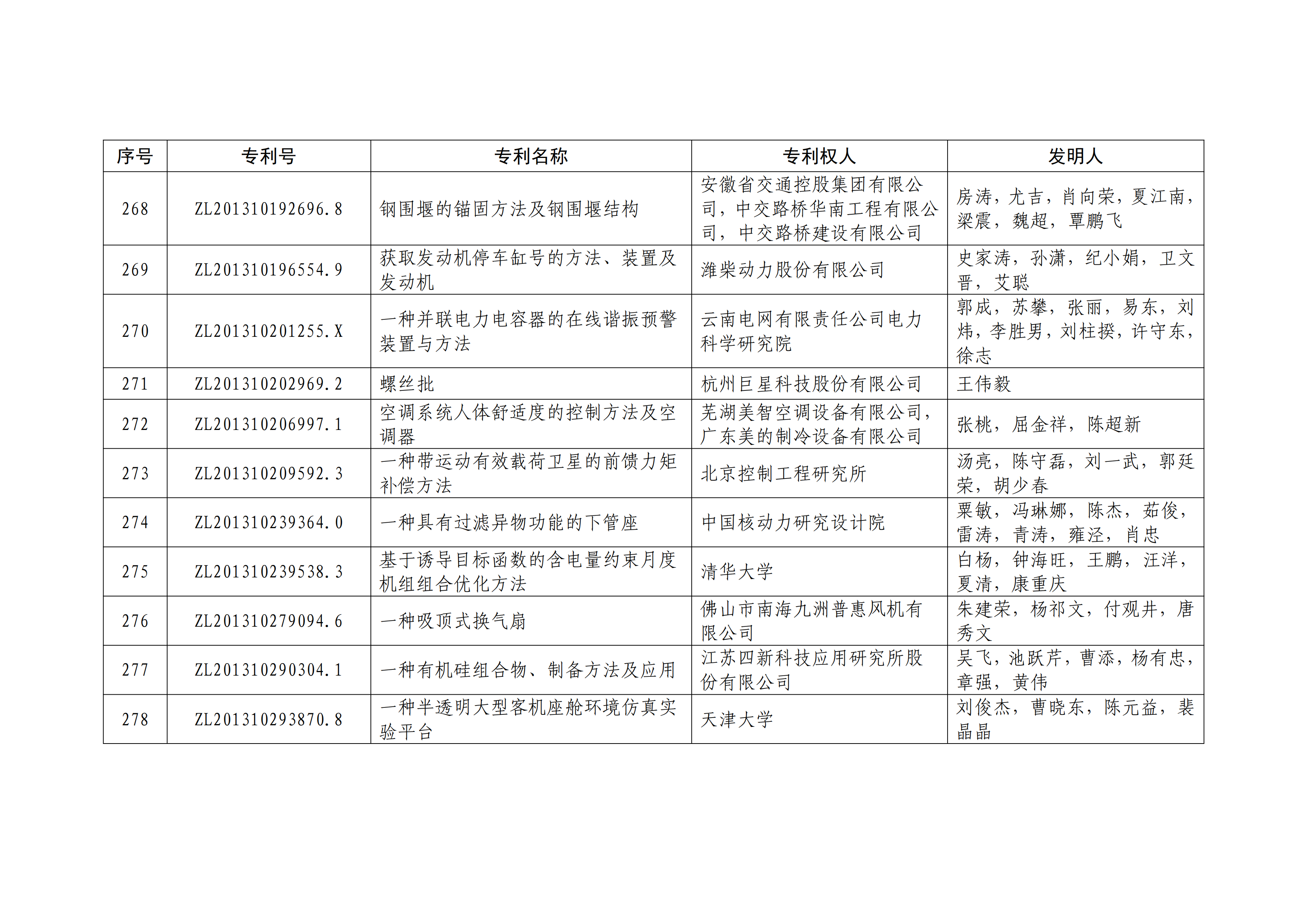 重磅！第二十一屆中國專利獎(jiǎng)結(jié)果出爐