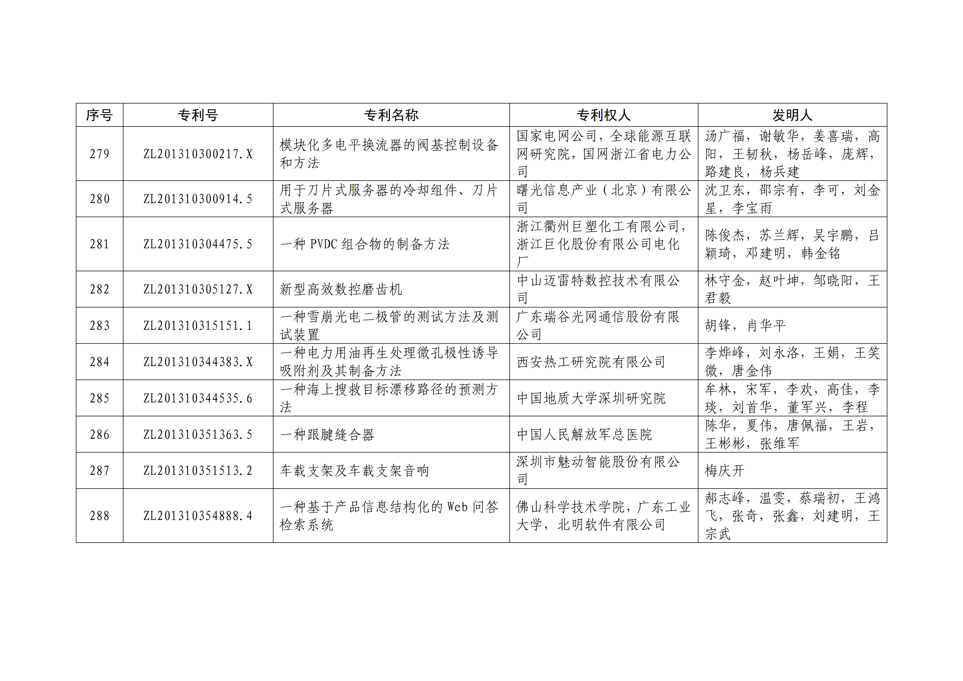 重磅！第二十一屆中國專利獎(jiǎng)結(jié)果出爐