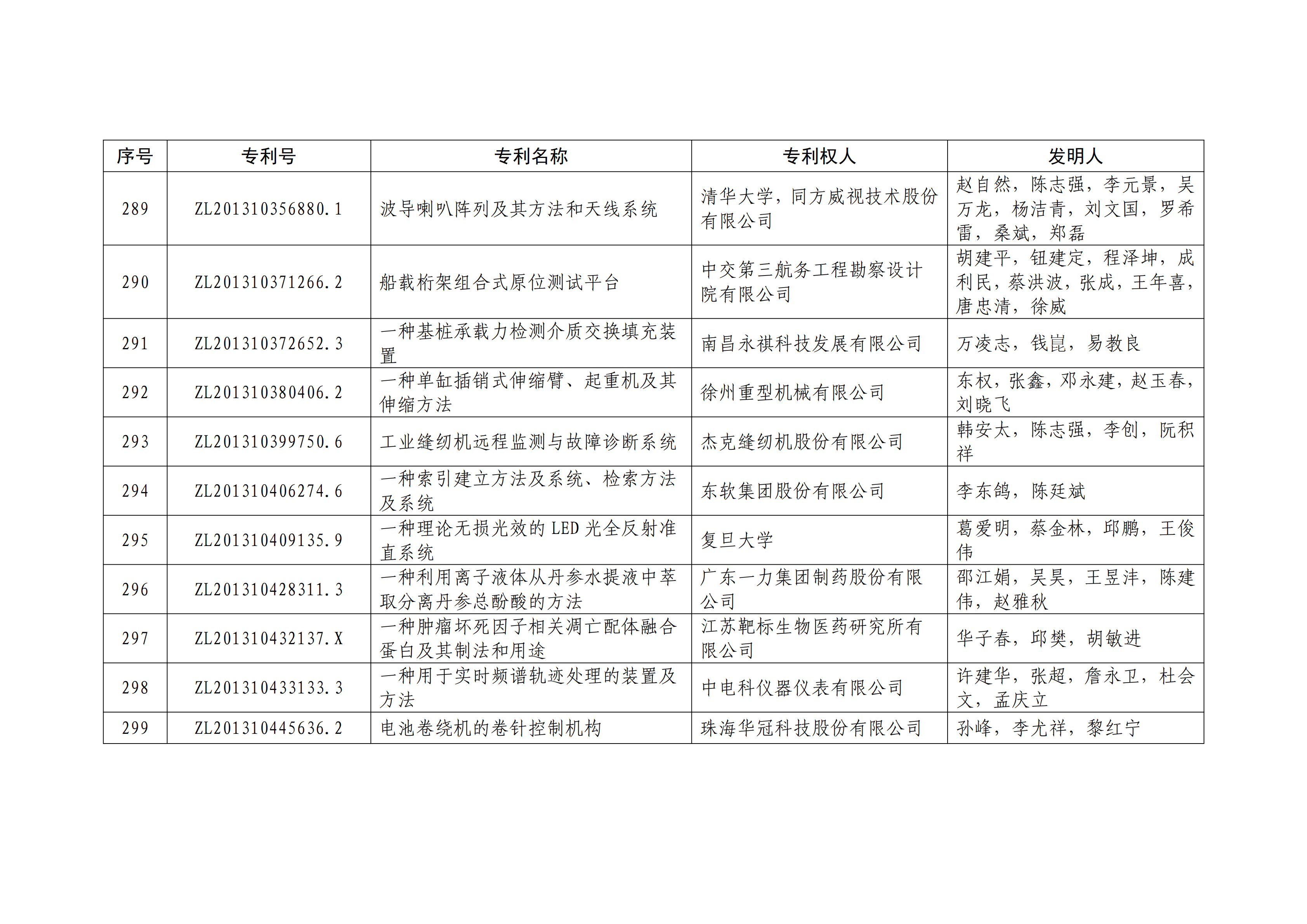 重磅！第二十一屆中國專利獎(jiǎng)結(jié)果出爐