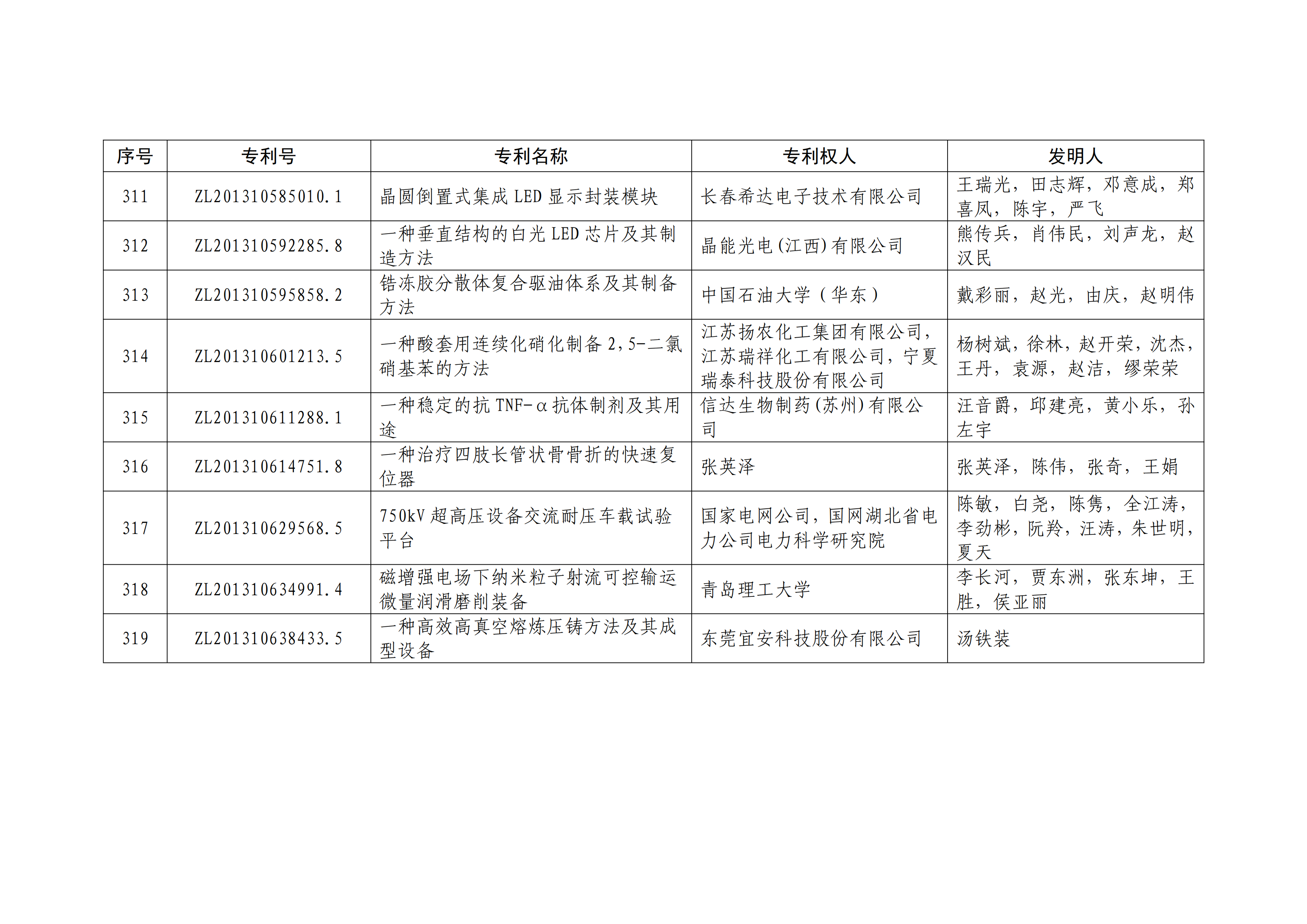 重磅！第二十一屆中國專利獎(jiǎng)結(jié)果出爐