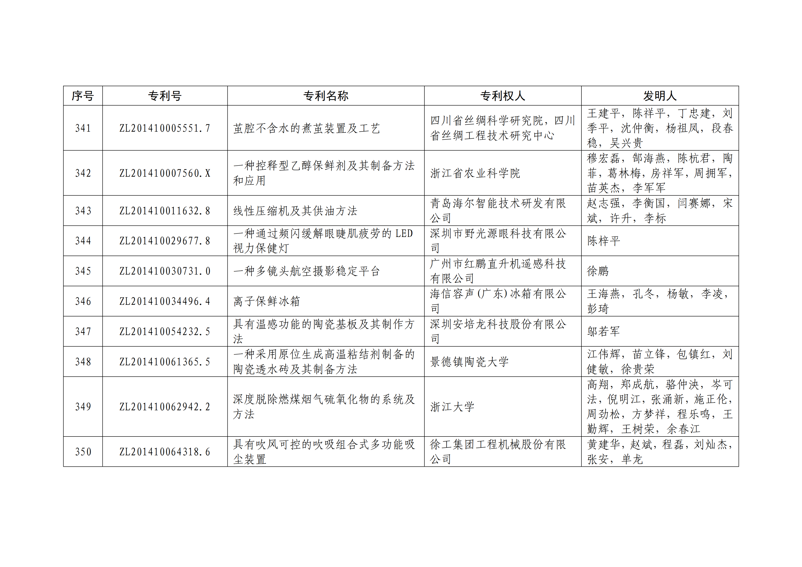 重磅！第二十一屆中國專利獎(jiǎng)結(jié)果出爐