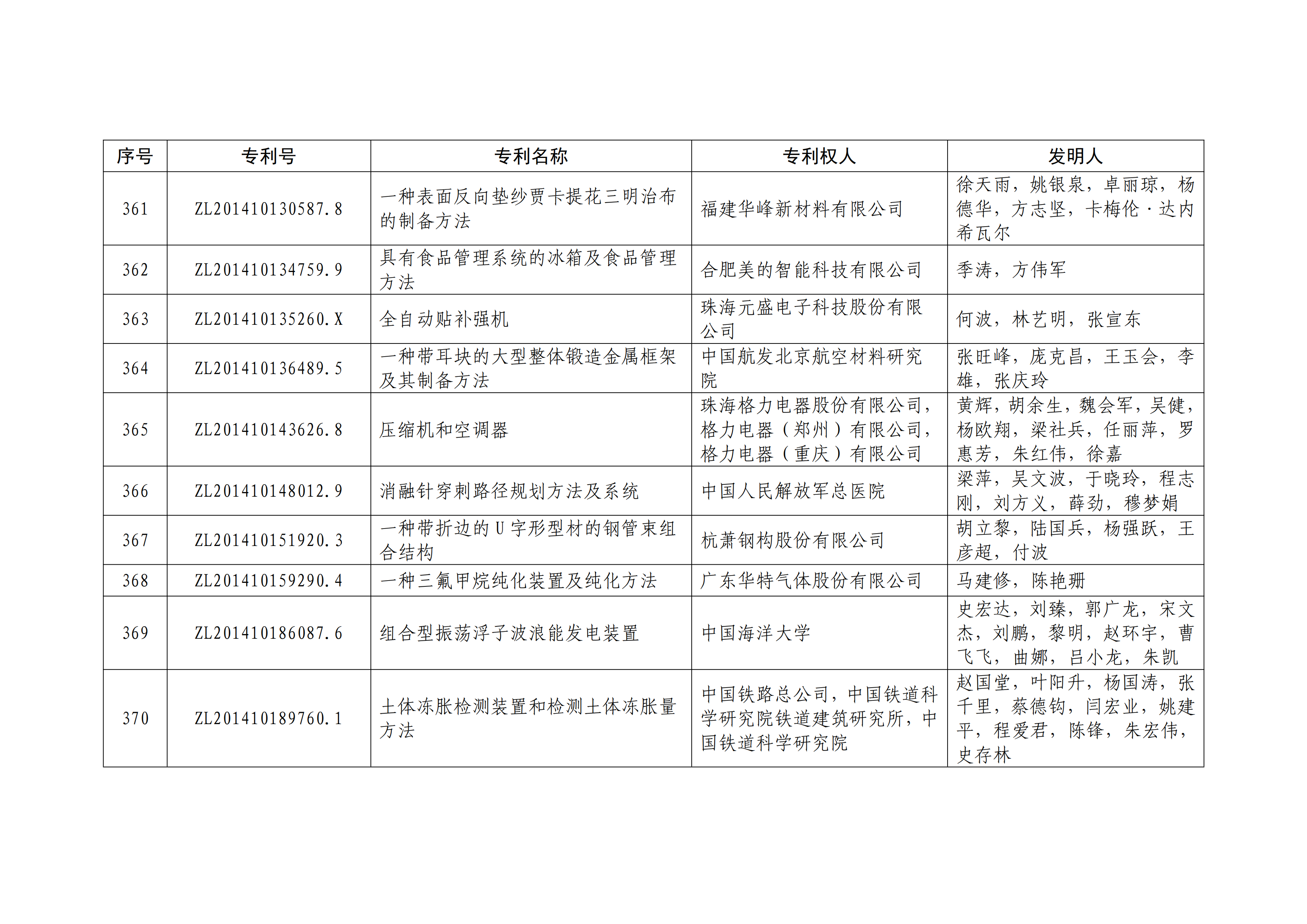 重磅！第二十一屆中國專利獎(jiǎng)結(jié)果出爐