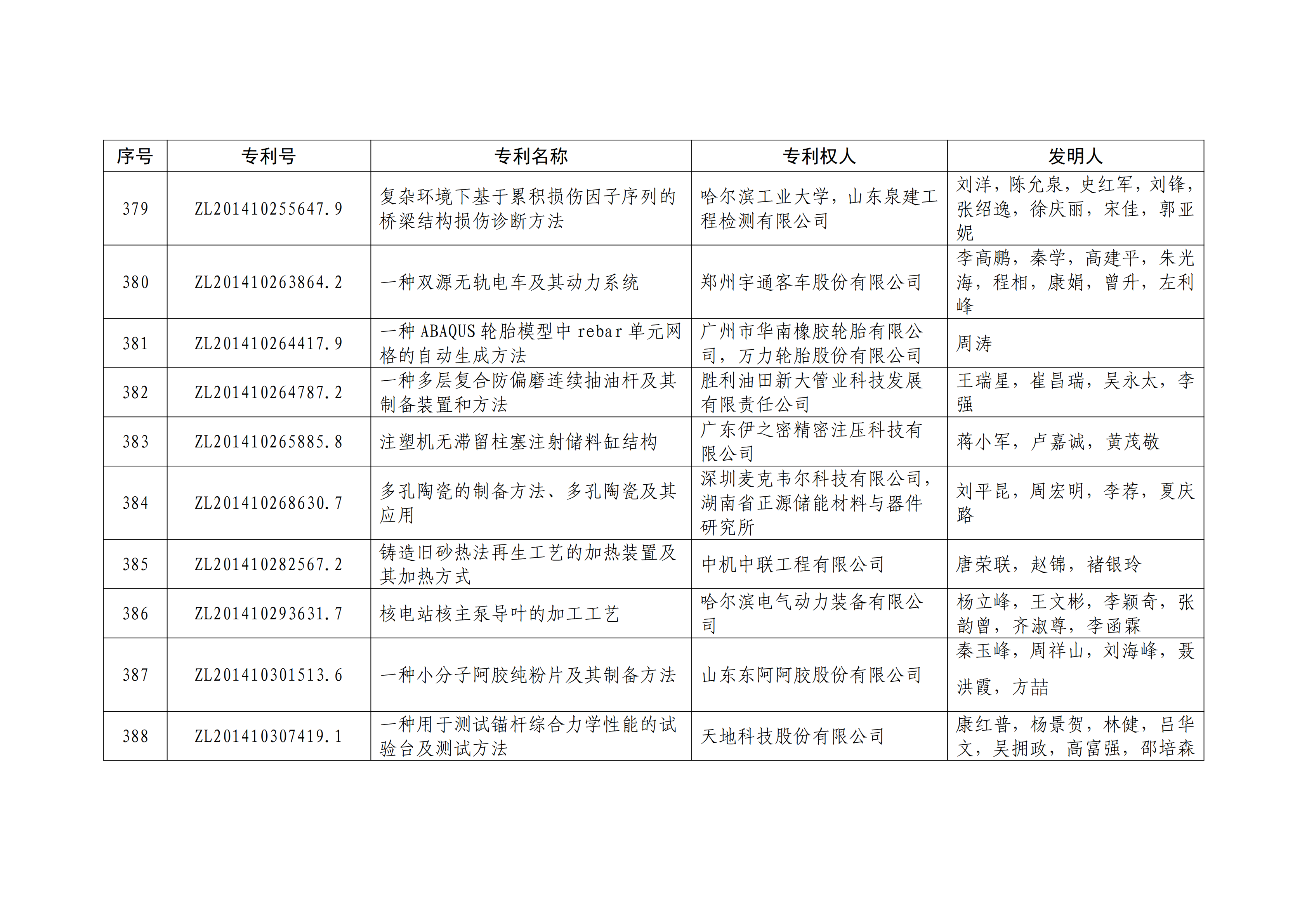 重磅！第二十一屆中國專利獎(jiǎng)結(jié)果出爐