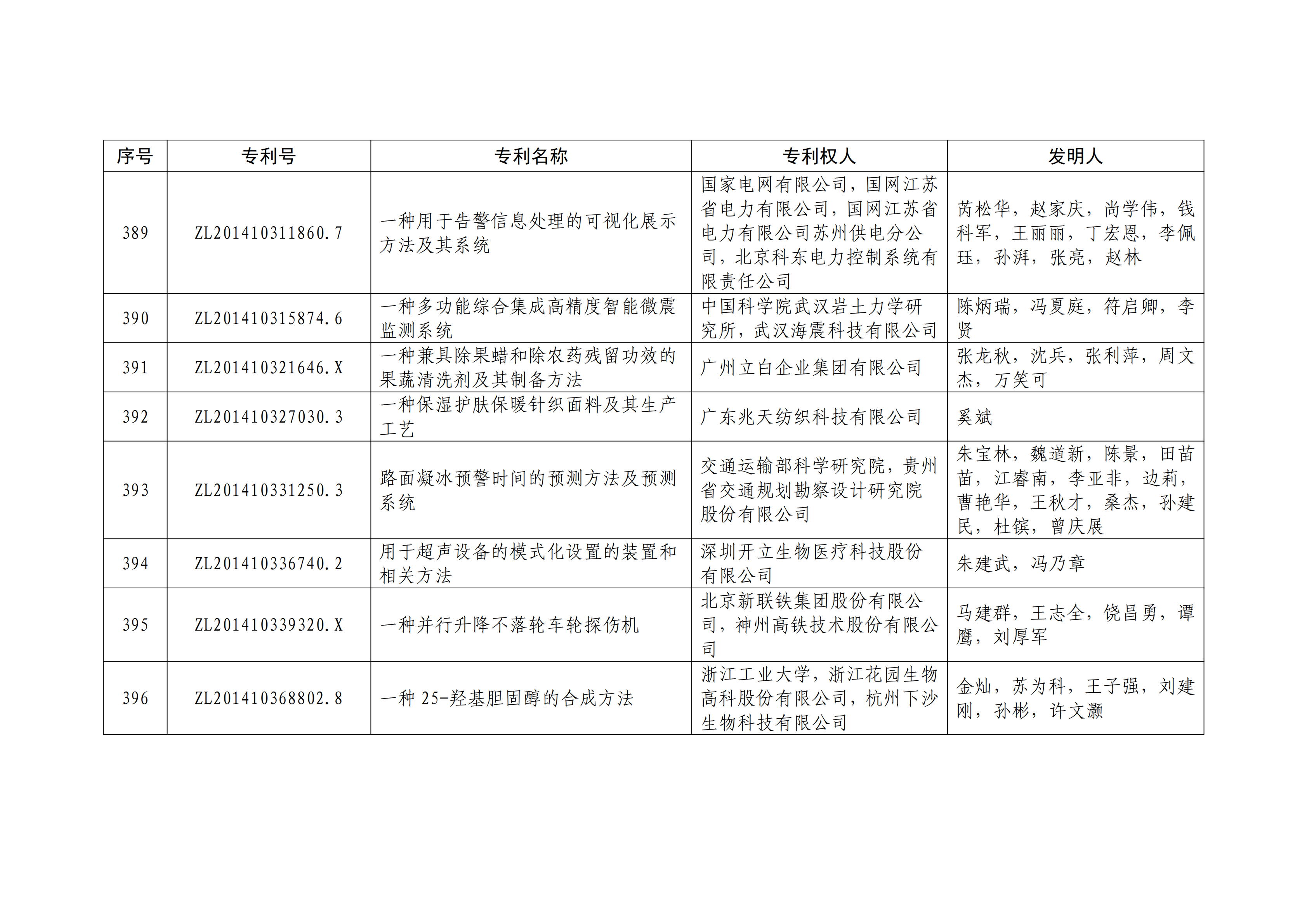 重磅！第二十一屆中國專利獎(jiǎng)結(jié)果出爐