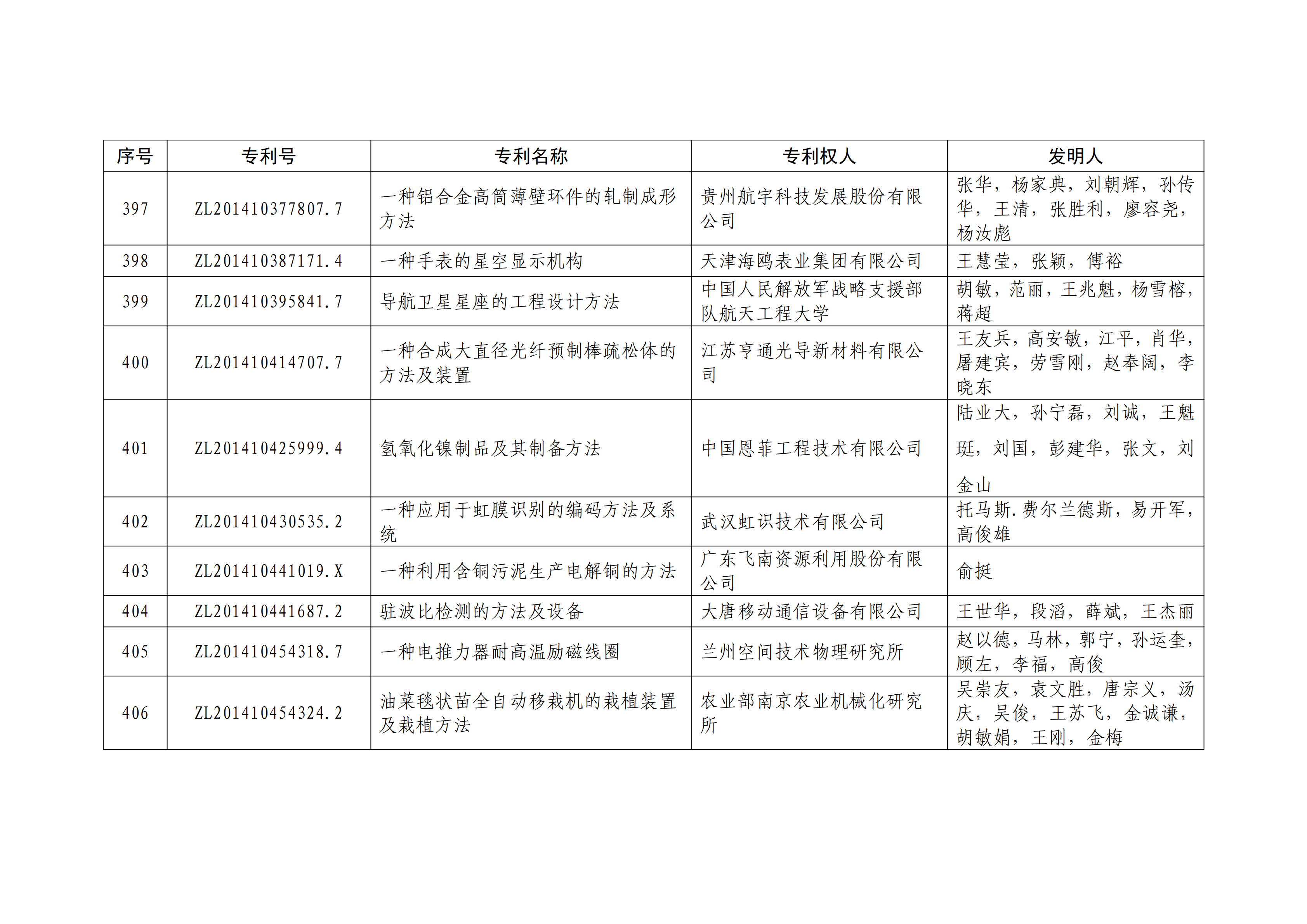 重磅！第二十一屆中國專利獎(jiǎng)結(jié)果出爐