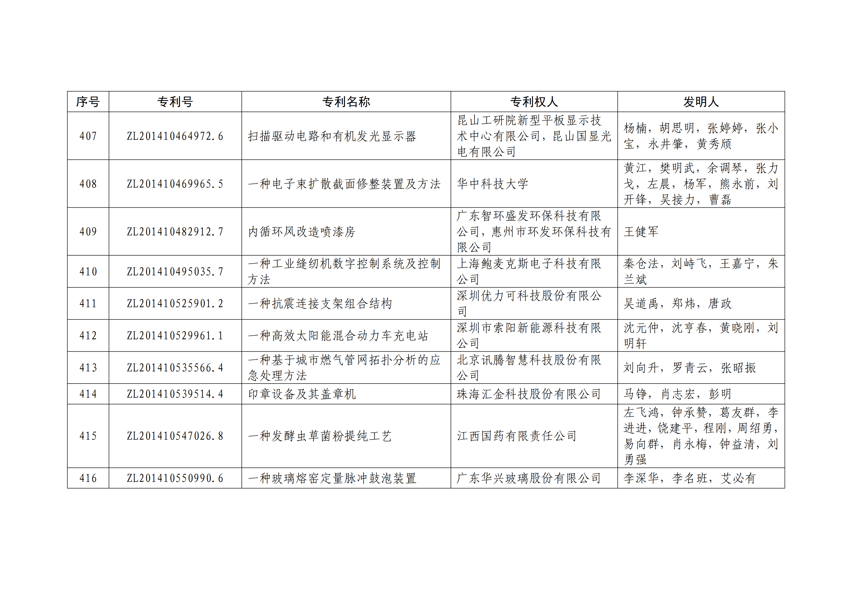 重磅！第二十一屆中國專利獎(jiǎng)結(jié)果出爐