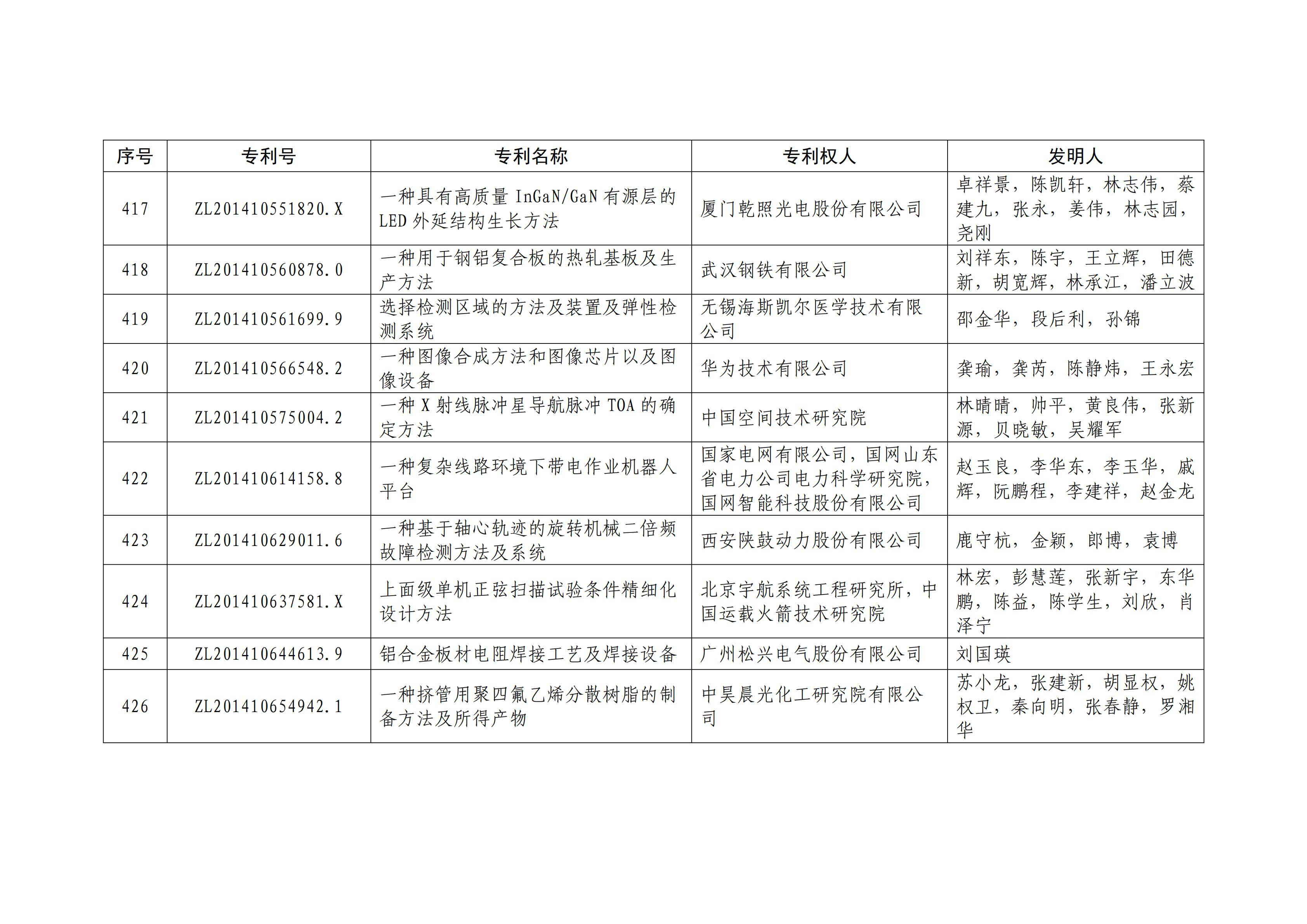 重磅！第二十一屆中國專利獎(jiǎng)結(jié)果出爐