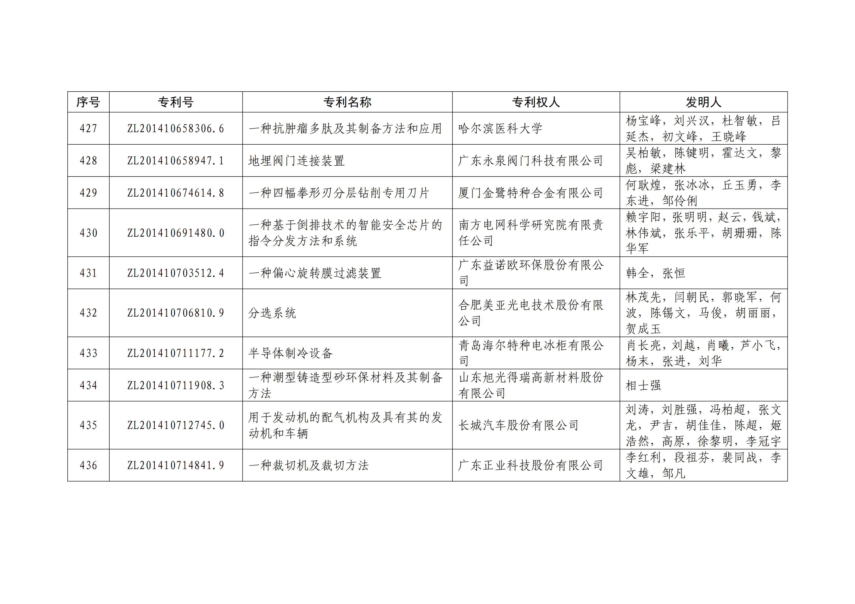 重磅！第二十一屆中國專利獎(jiǎng)結(jié)果出爐