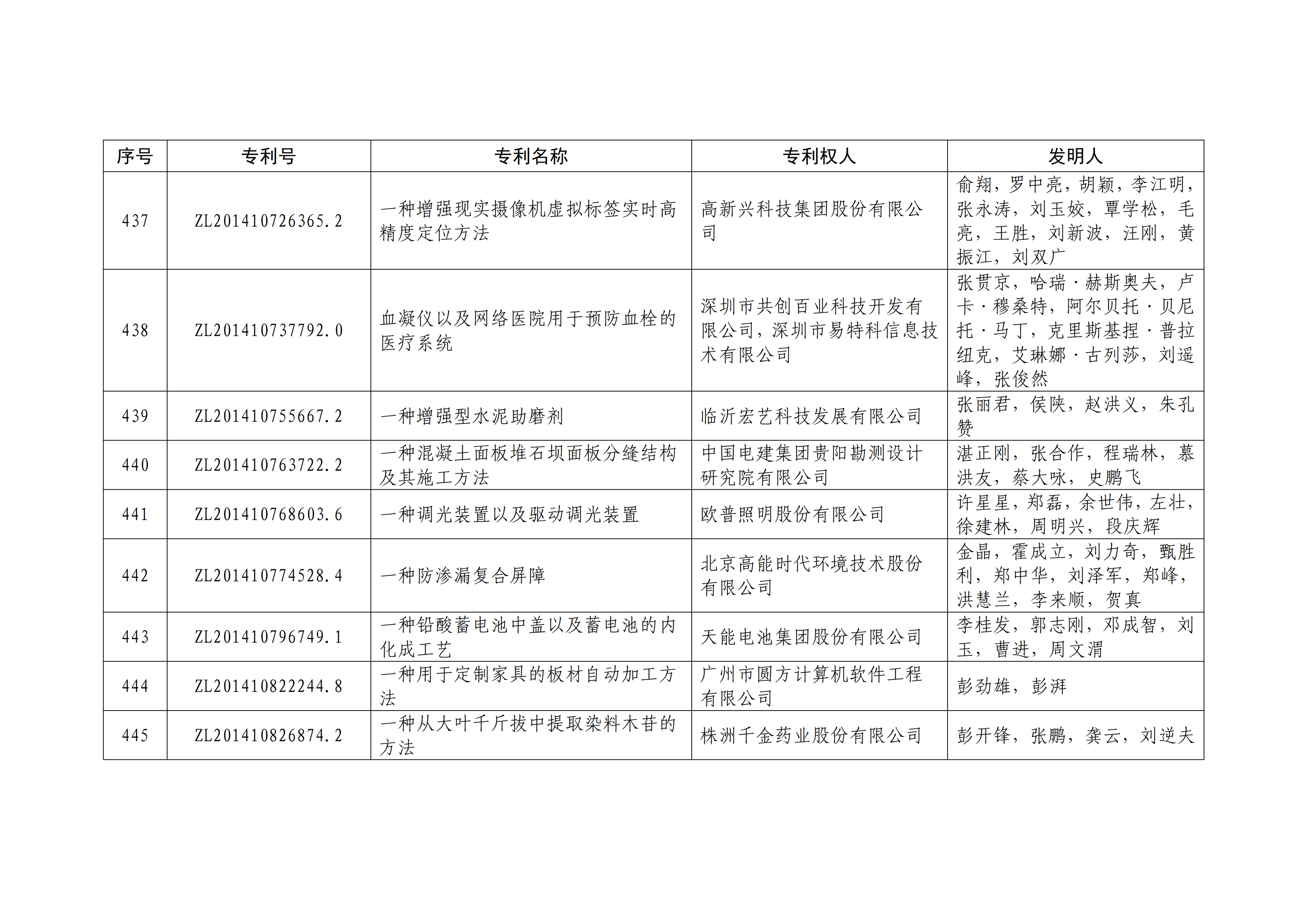 重磅！第二十一屆中國專利獎(jiǎng)結(jié)果出爐