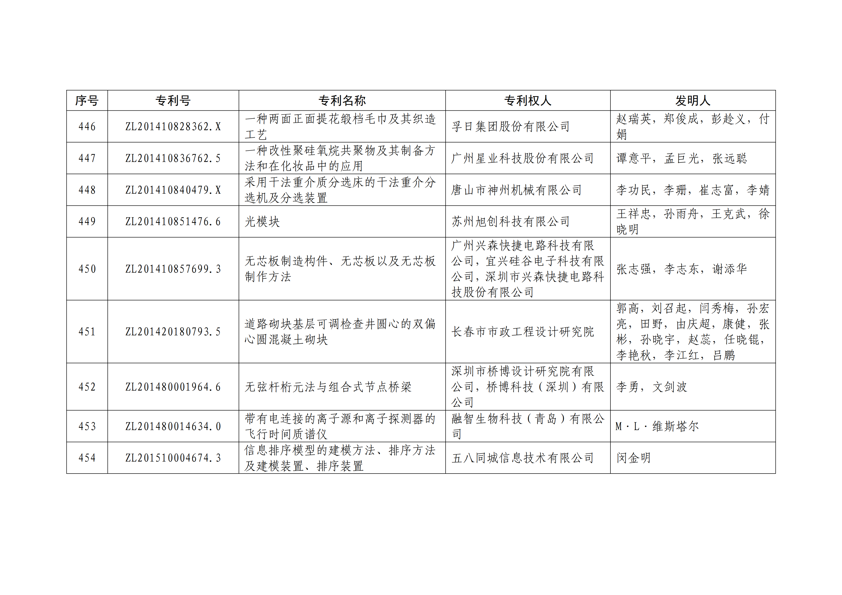 重磅！第二十一屆中國專利獎(jiǎng)結(jié)果出爐