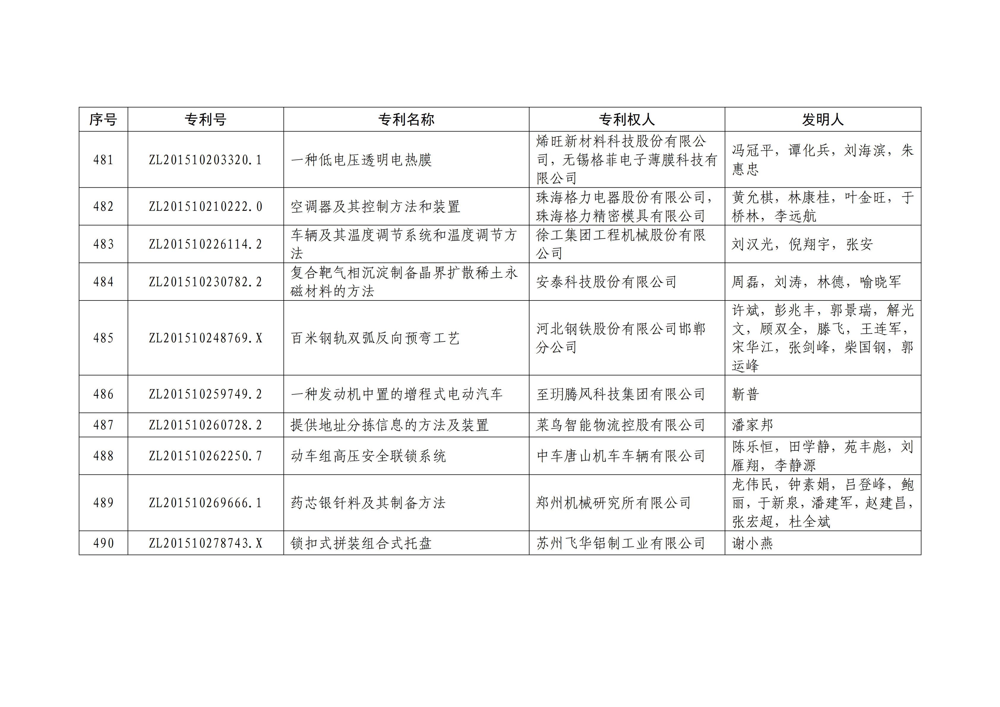 重磅！第二十一屆中國專利獎(jiǎng)結(jié)果出爐