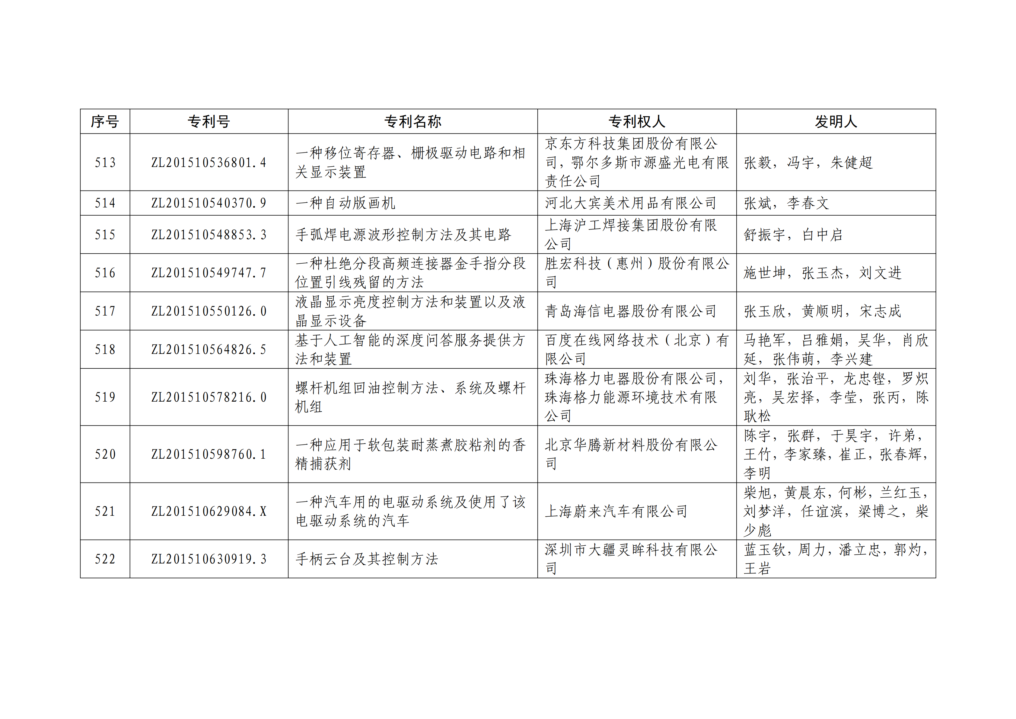 重磅！第二十一屆中國專利獎(jiǎng)結(jié)果出爐