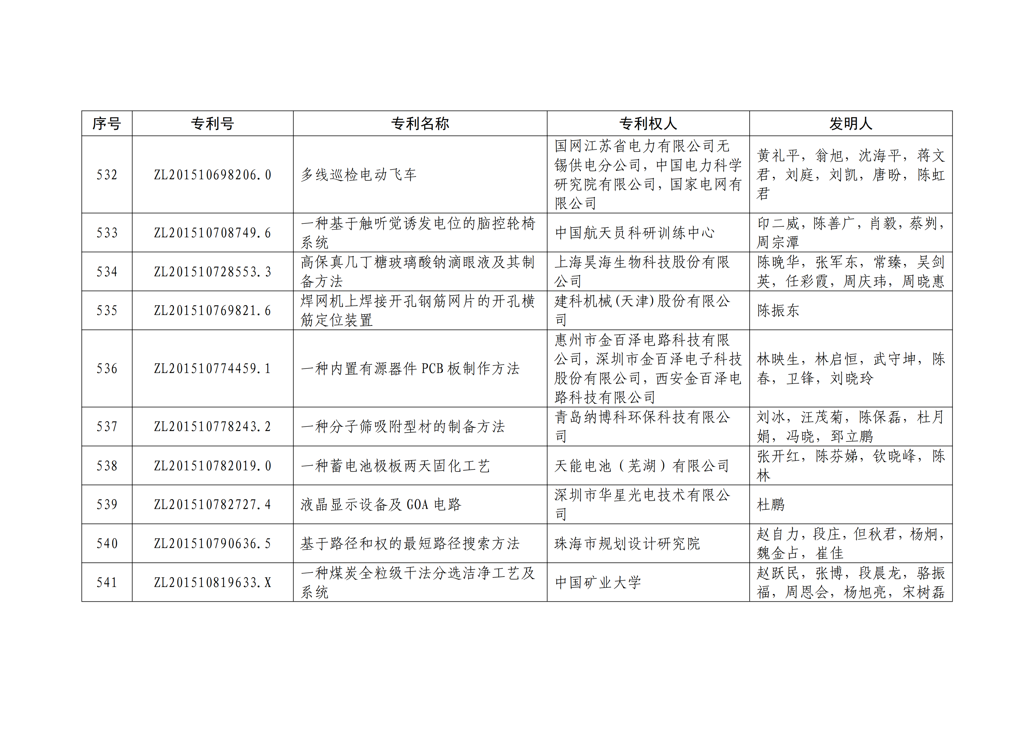 重磅！第二十一屆中國專利獎(jiǎng)結(jié)果出爐