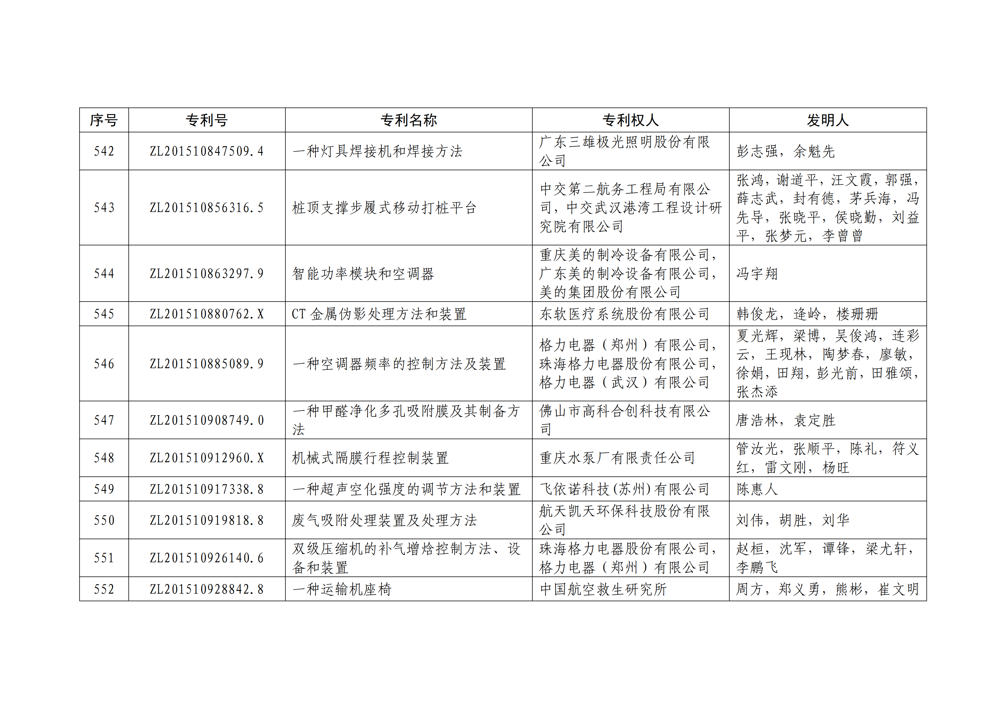 重磅！第二十一屆中國專利獎(jiǎng)結(jié)果出爐