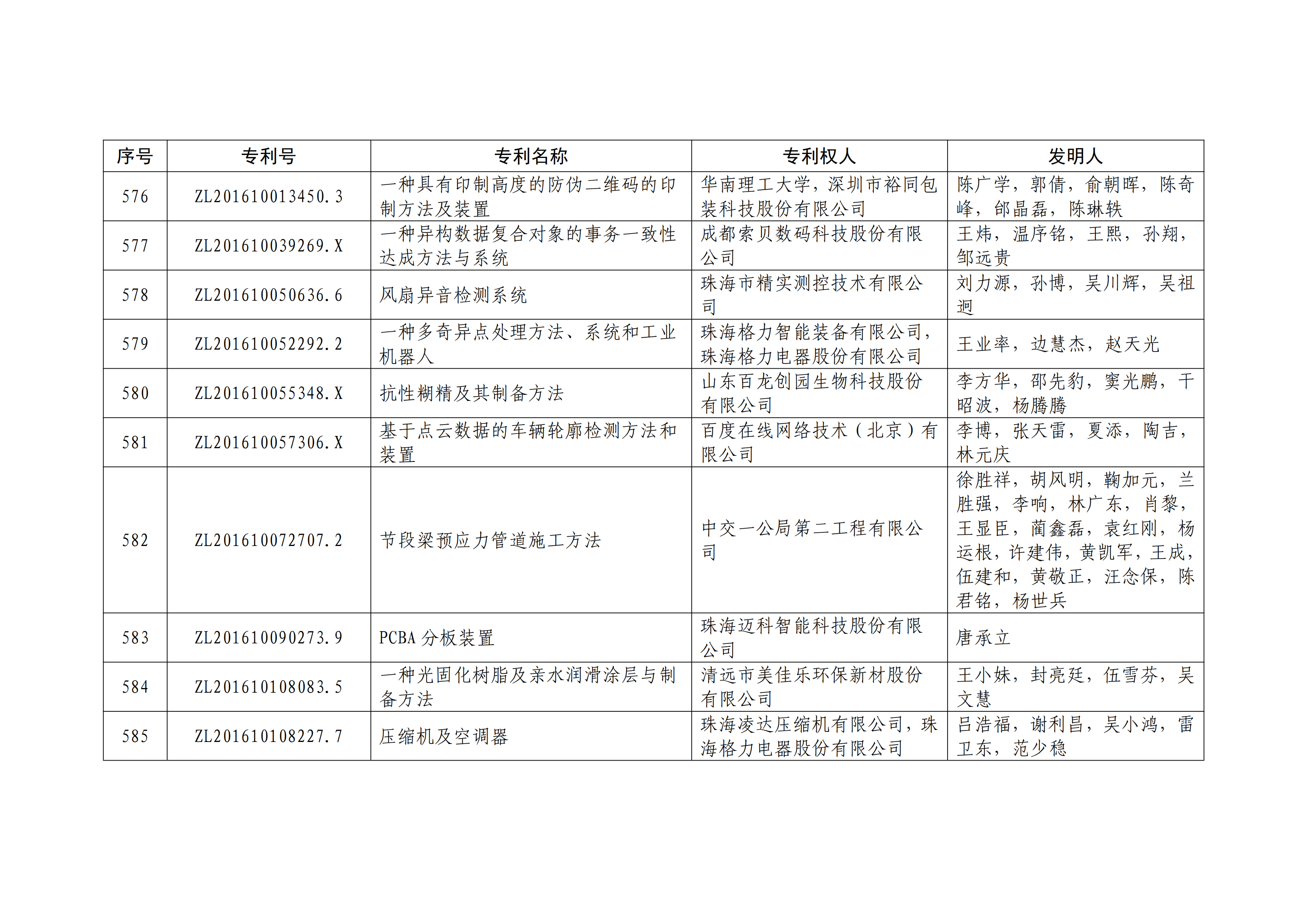 重磅！第二十一屆中國專利獎(jiǎng)結(jié)果出爐