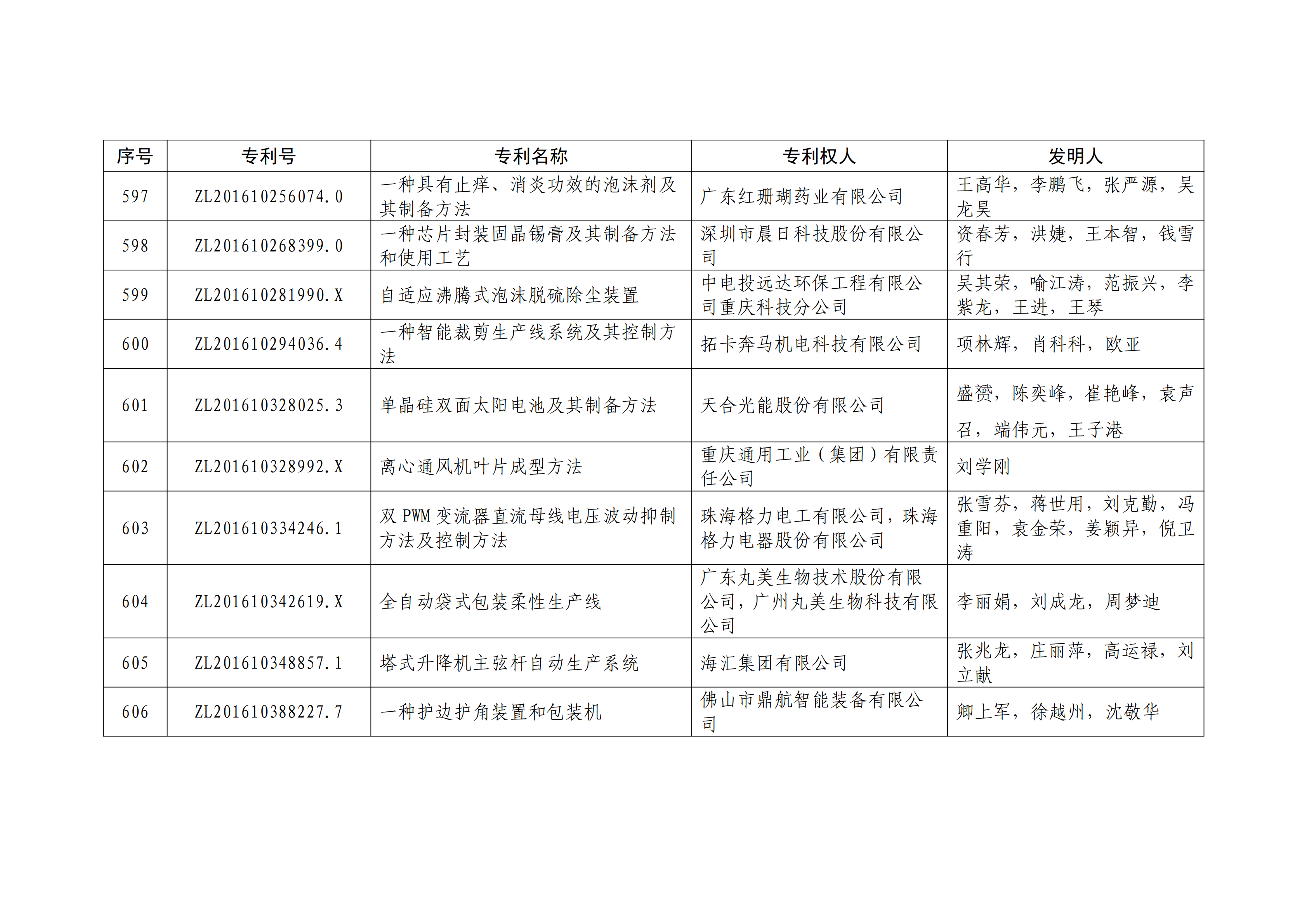 重磅！第二十一屆中國專利獎(jiǎng)結(jié)果出爐