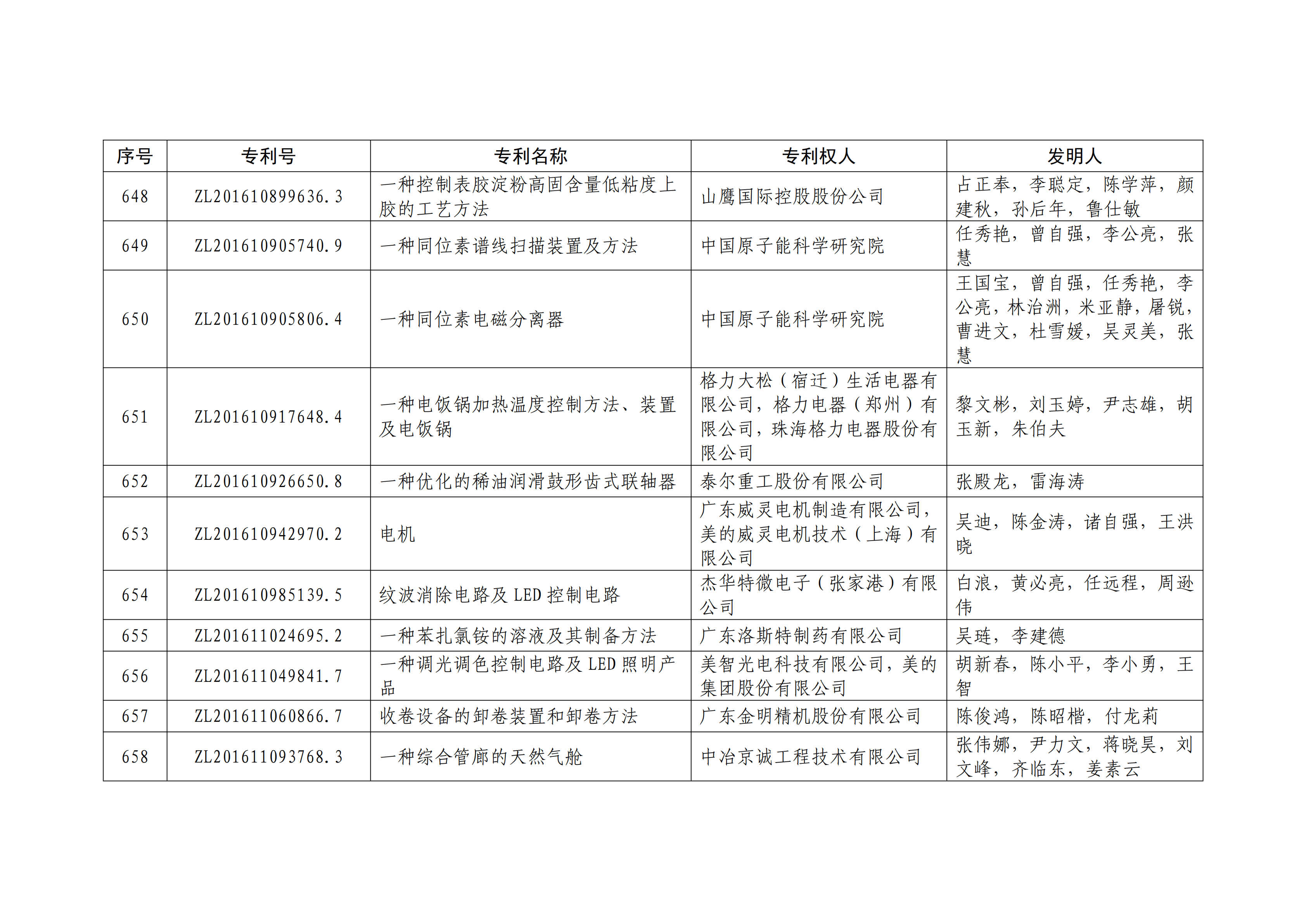 重磅！第二十一屆中國專利獎(jiǎng)結(jié)果出爐