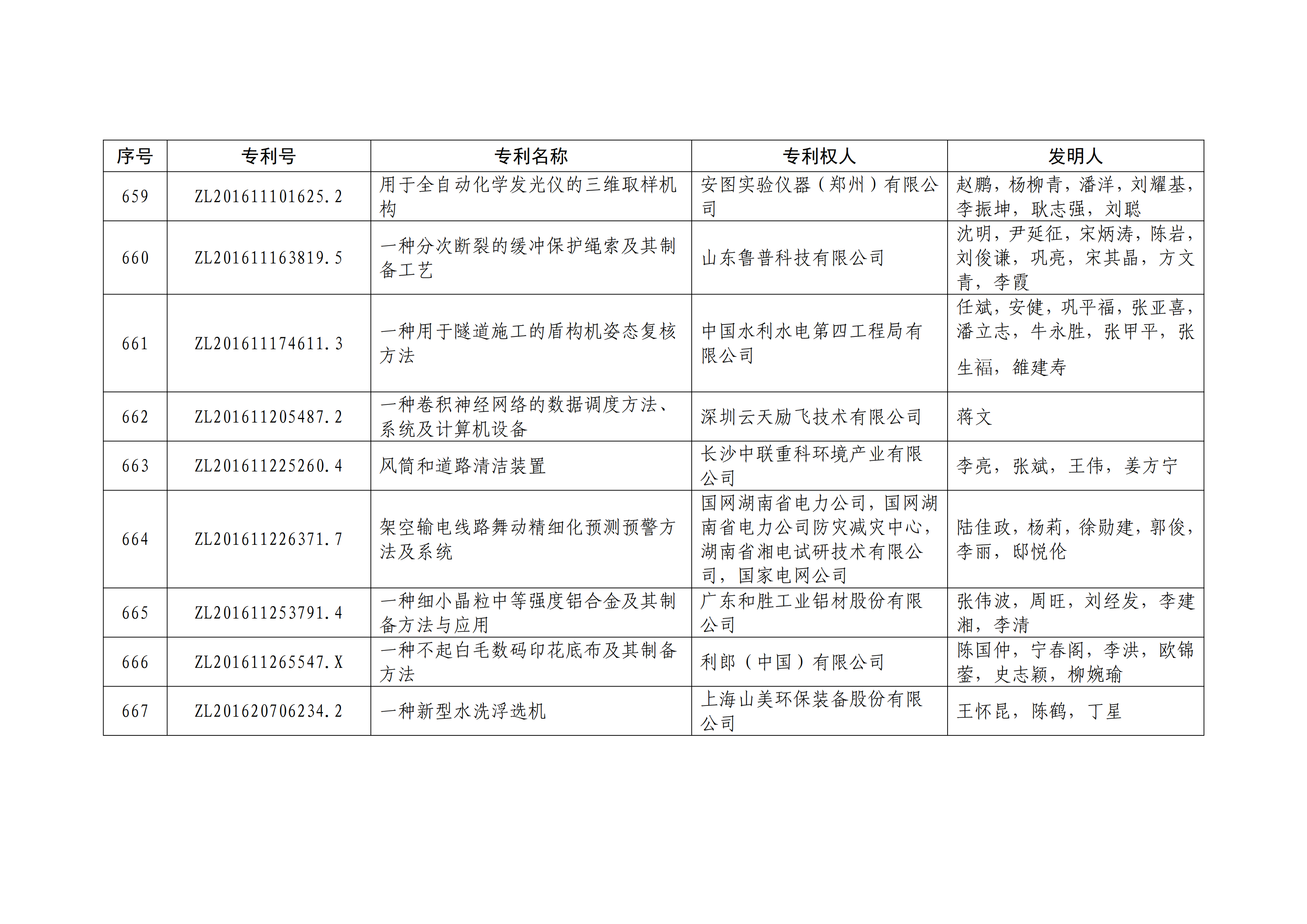 重磅！第二十一屆中國專利獎(jiǎng)結(jié)果出爐