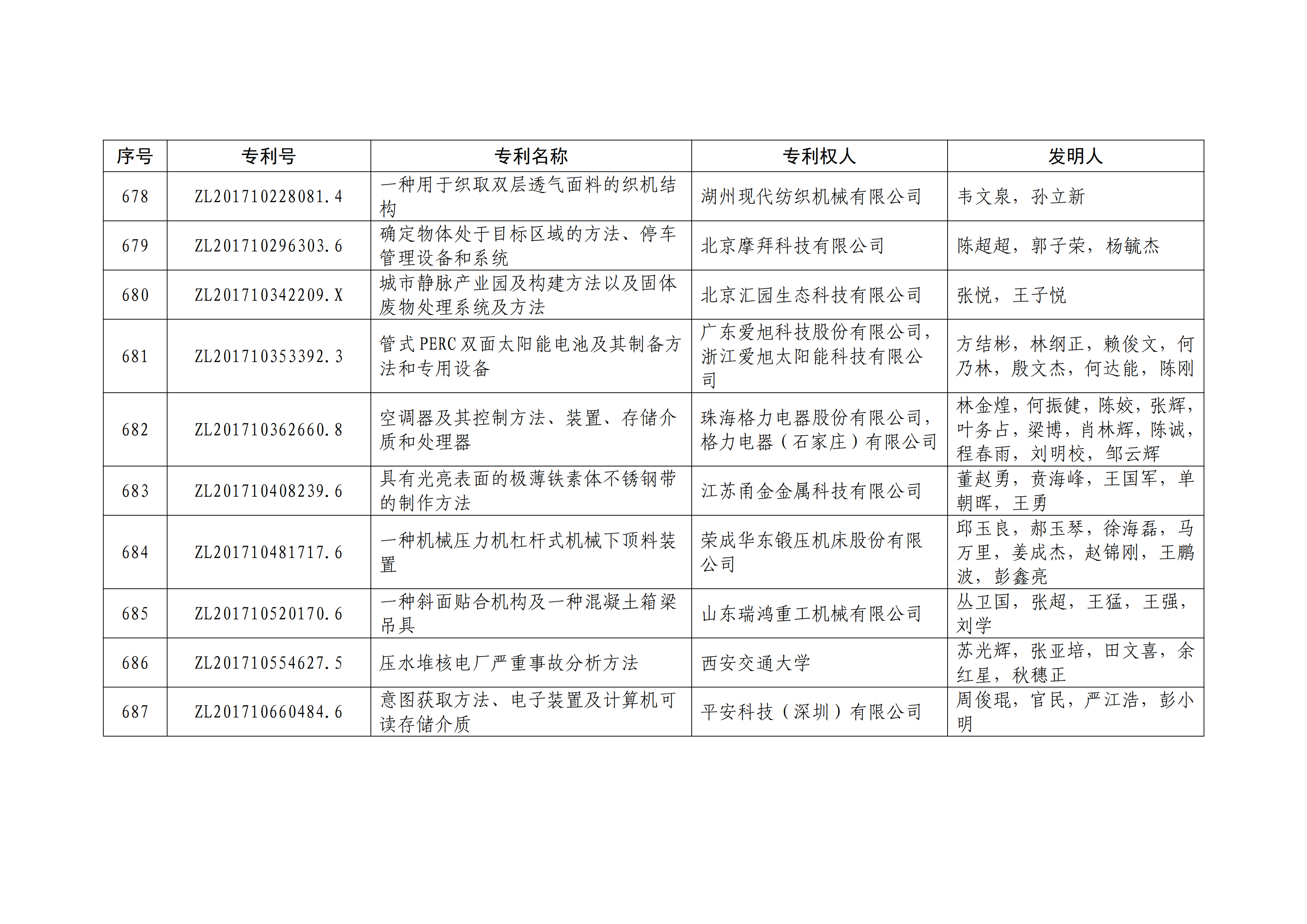 重磅！第二十一屆中國專利獎(jiǎng)結(jié)果出爐