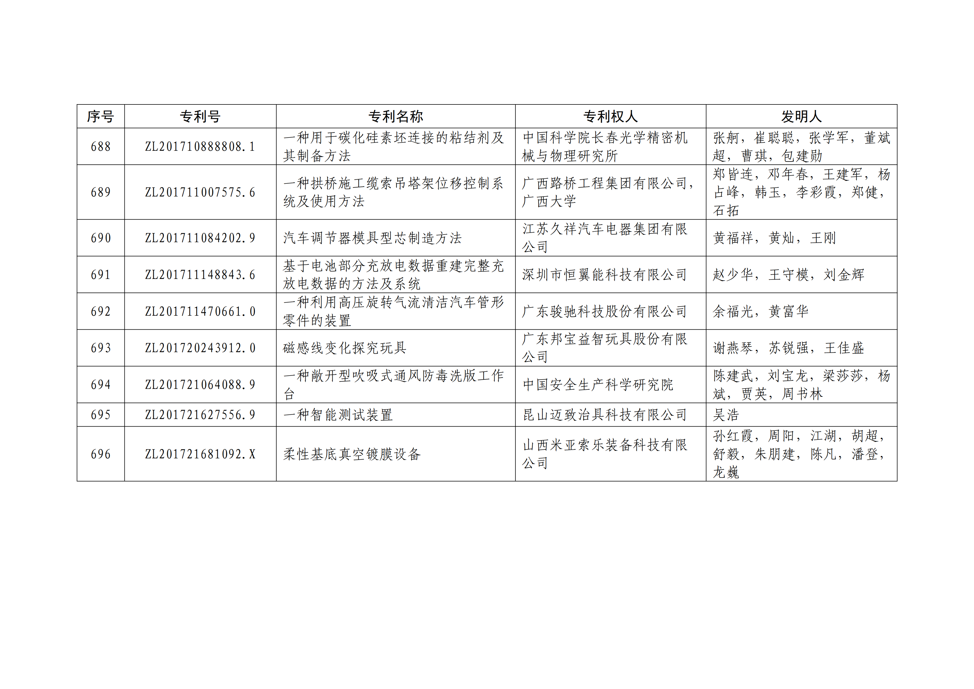 重磅！第二十一屆中國專利獎(jiǎng)結(jié)果出爐