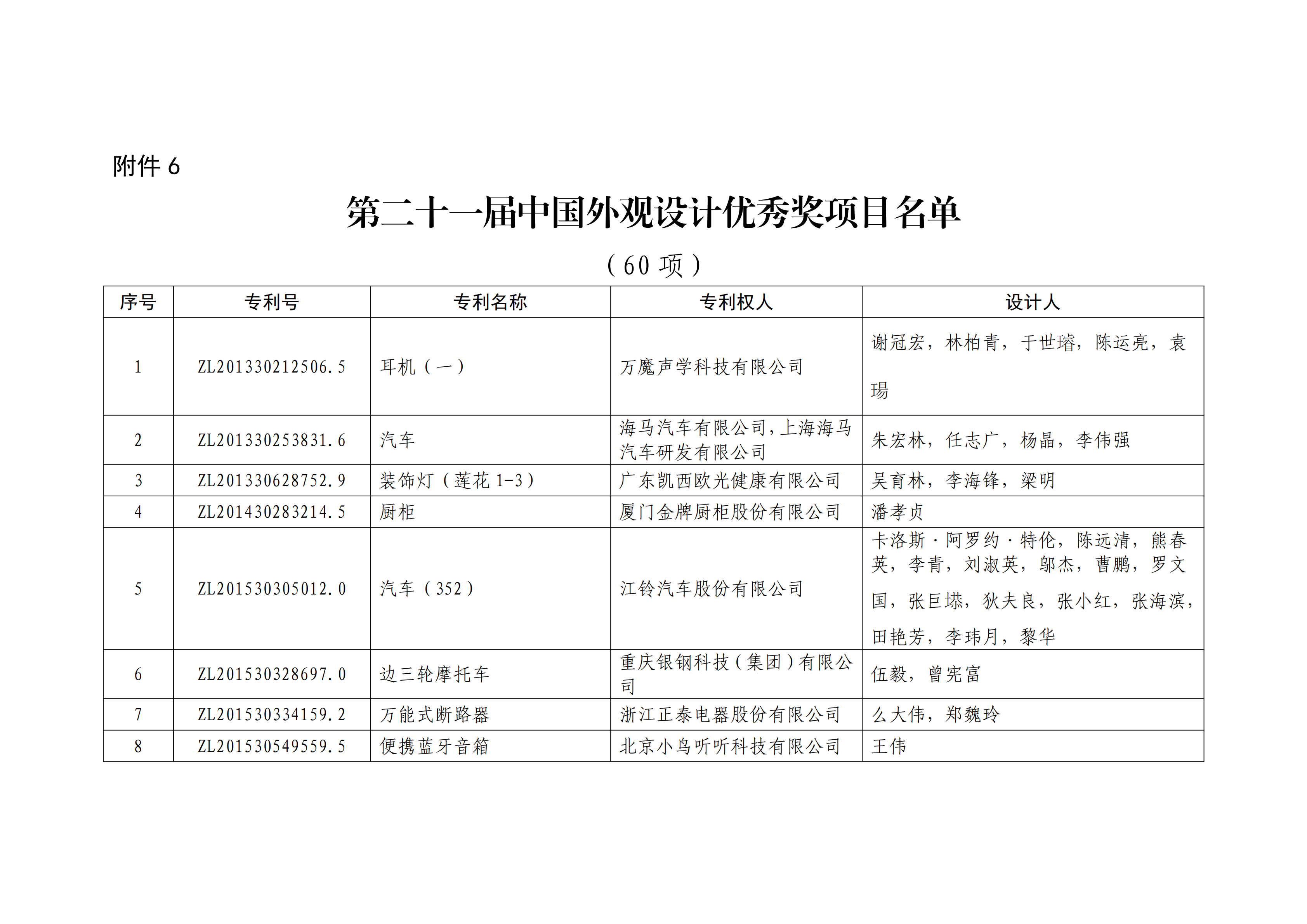 重磅！第二十一屆中國專利獎(jiǎng)結(jié)果出爐