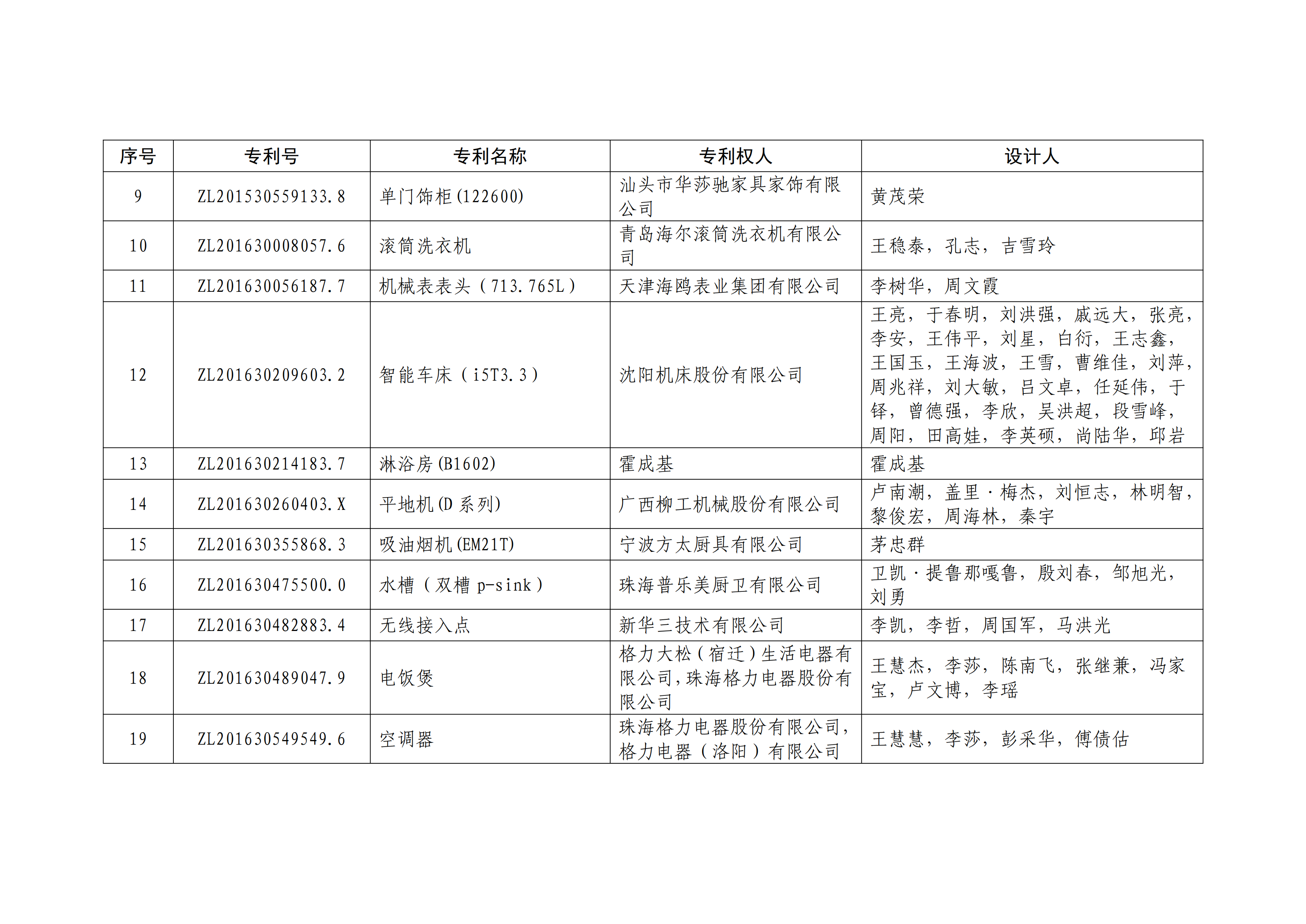 重磅！第二十一屆中國專利獎(jiǎng)結(jié)果出爐