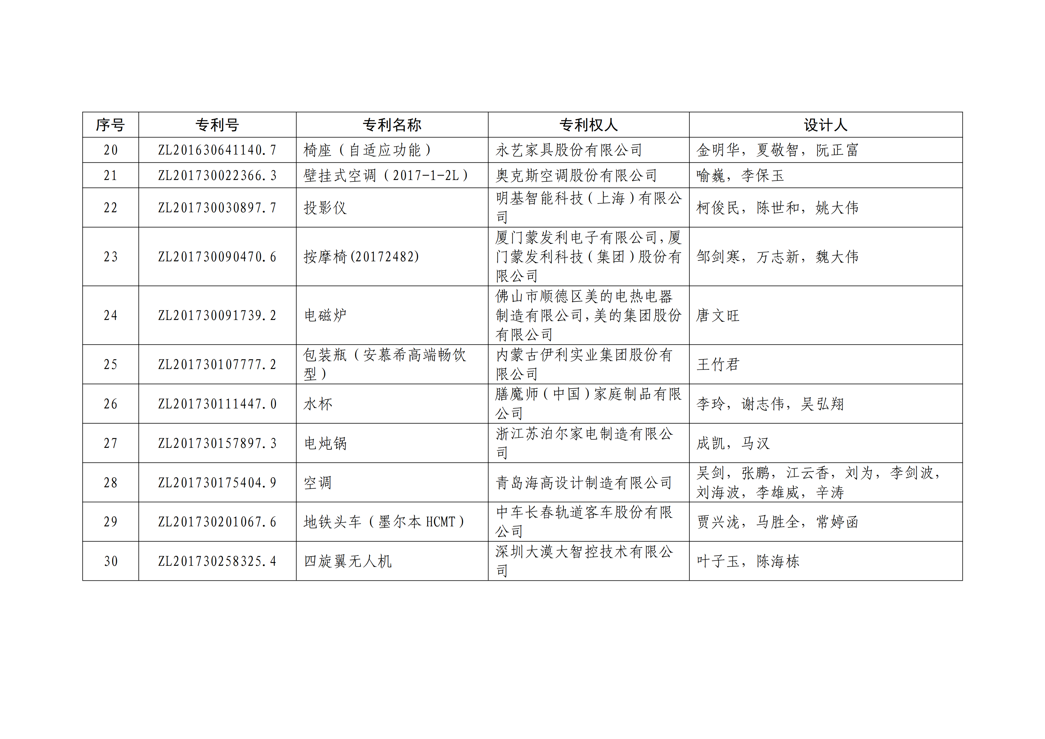 重磅！第二十一屆中國專利獎(jiǎng)結(jié)果出爐