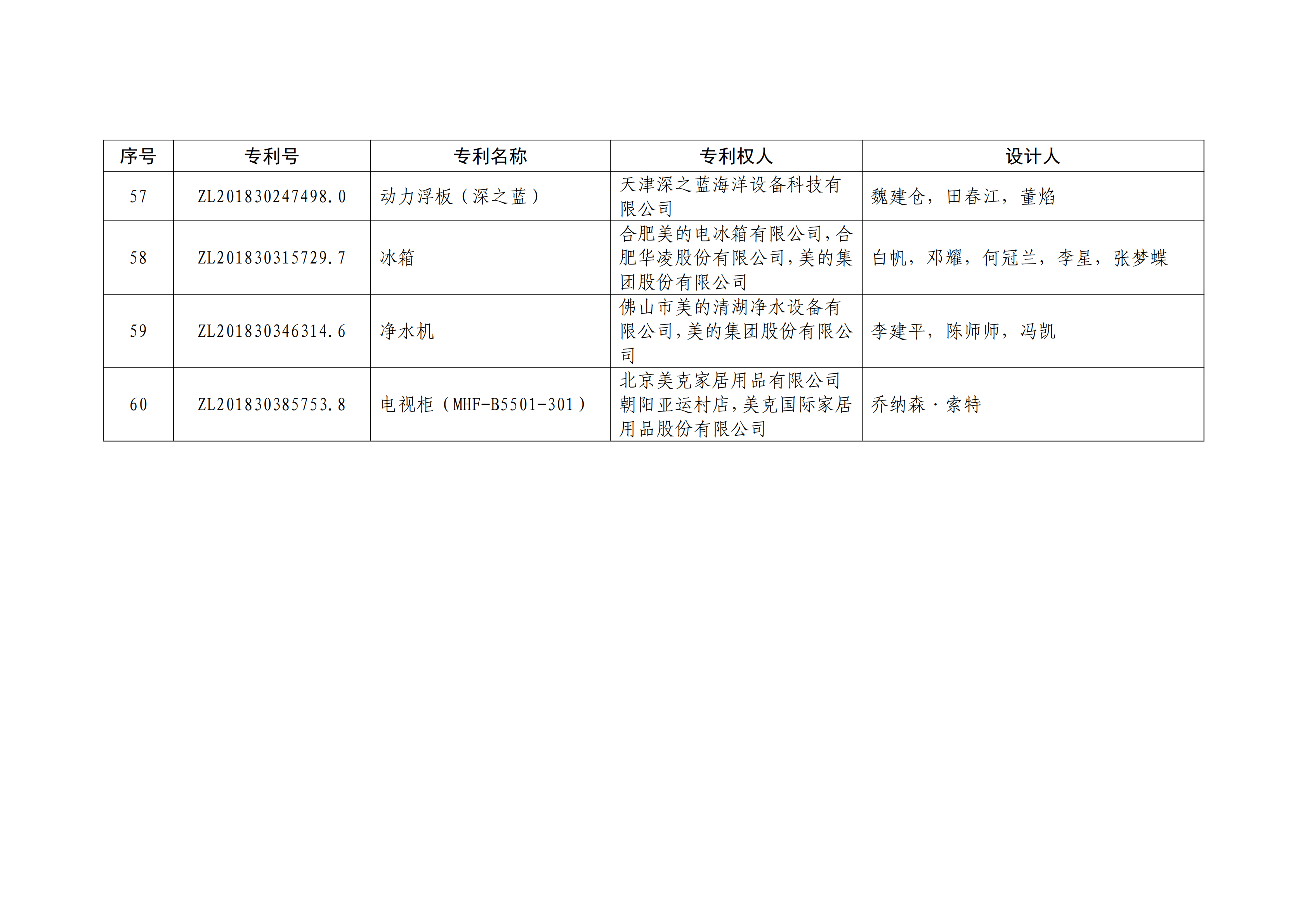 重磅！第二十一屆中國專利獎(jiǎng)結(jié)果出爐