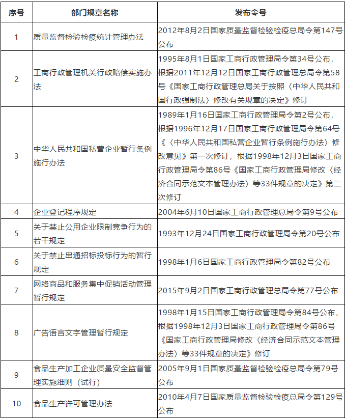 #晨報#商標局：2020年前半年，我國商標網(wǎng)上申請量418.06萬件，占比97.58%；賣“aj”標“喬丹”侵權嗎？