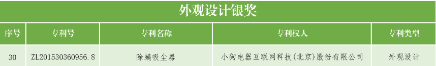 速看！第二十一屆中國專利獎(jiǎng)——北京榜單新鮮出爐！