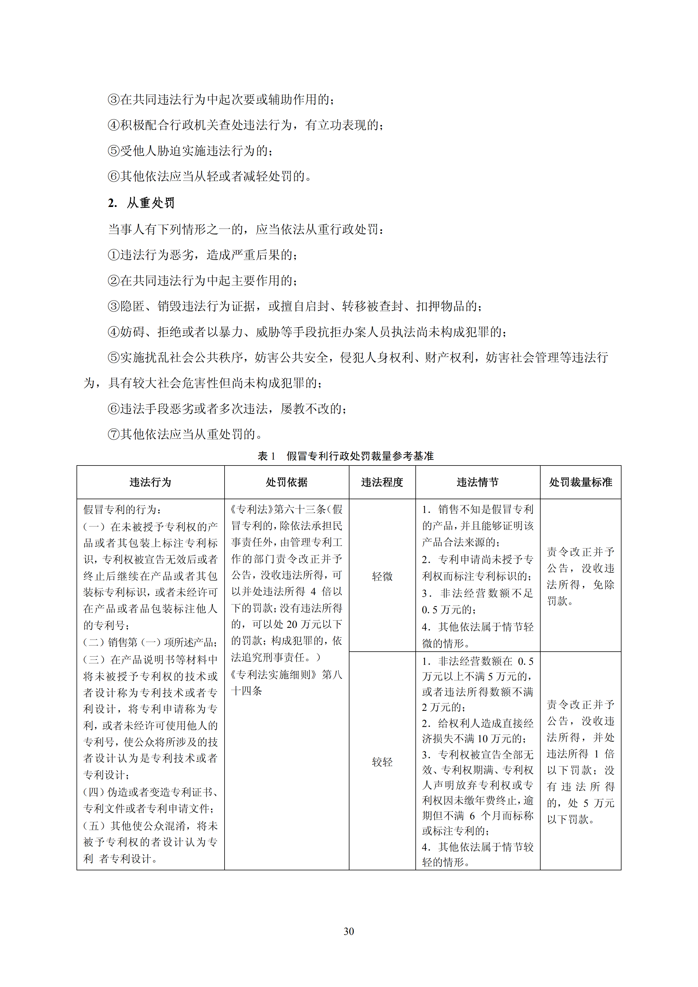 國知局：《查處假冒專利行為和辦理專利標(biāo)識標(biāo)注不規(guī)范案件指南》