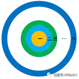 如何構(gòu)建完美的專利檢索式？