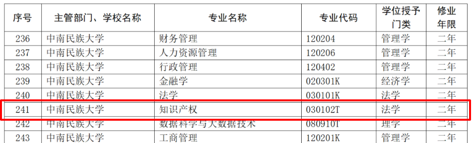 教育部：12所高校的第二學(xué)士學(xué)位『知識(shí)產(chǎn)權(quán)』專(zhuān)業(yè)備案公布！