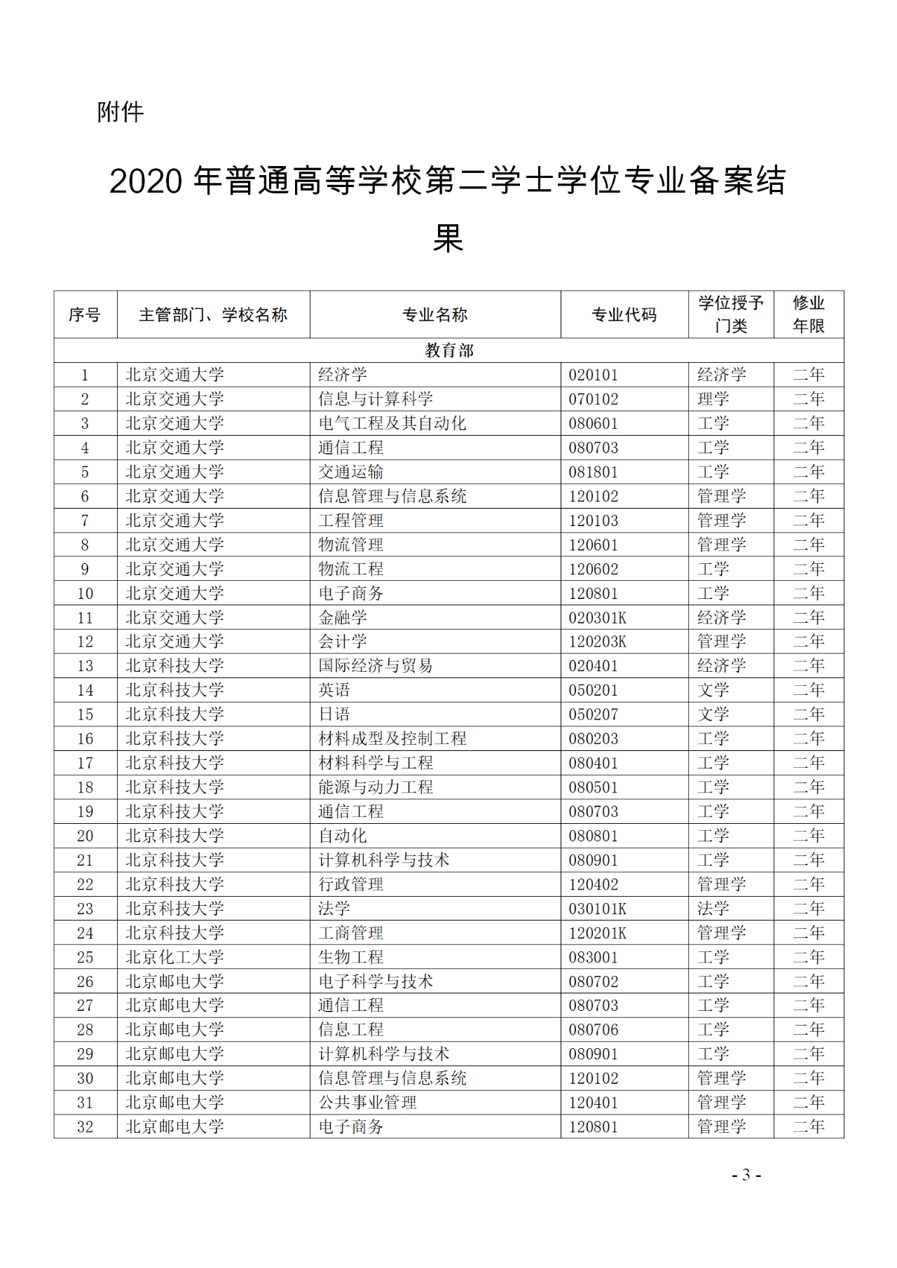 教育部：12所高校的第二學(xué)士學(xué)位『知識(shí)產(chǎn)權(quán)』專(zhuān)業(yè)備案公布！