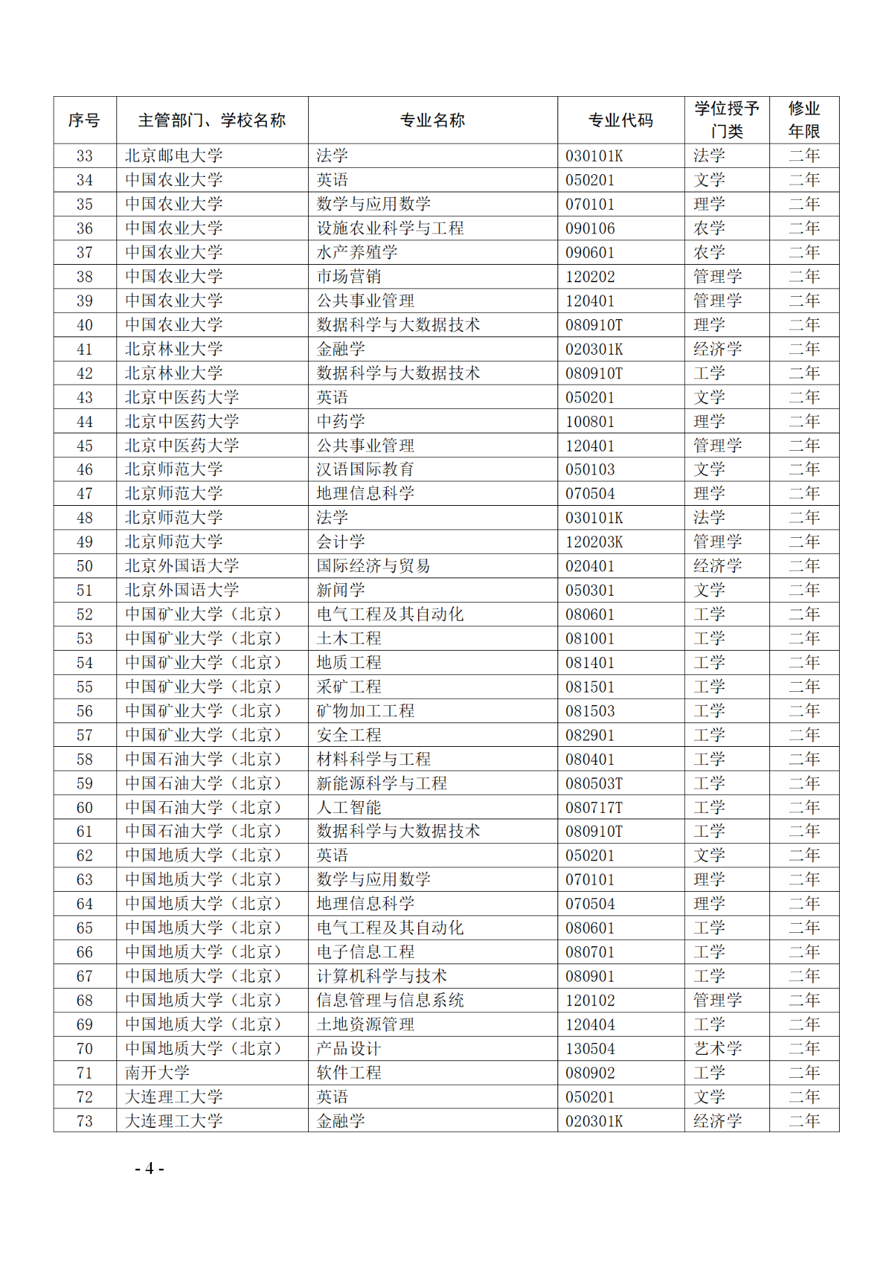 教育部：12所高校的第二學(xué)士學(xué)位『知識(shí)產(chǎn)權(quán)』專(zhuān)業(yè)備案公布！