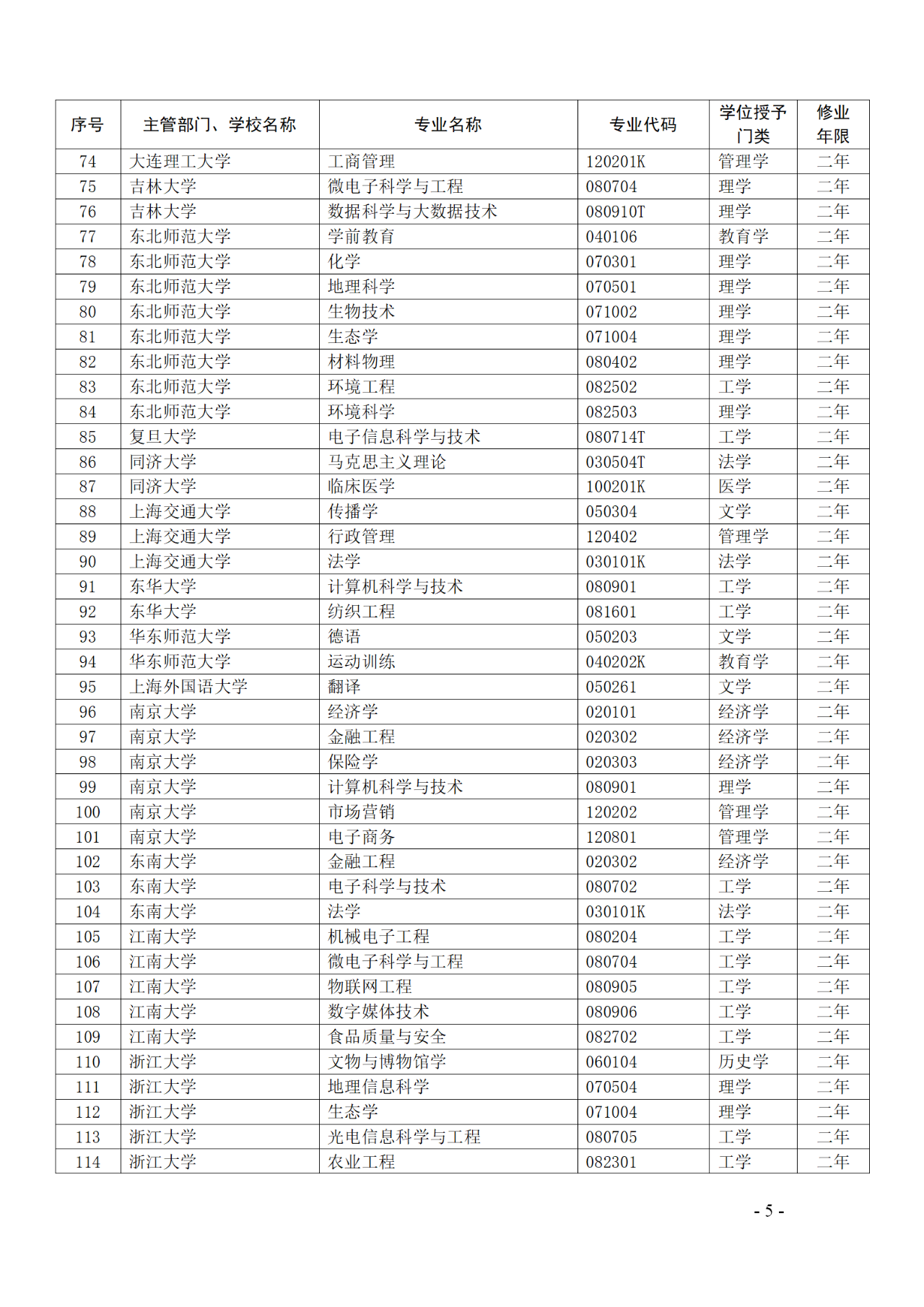 教育部：12所高校的第二學(xué)士學(xué)位『知識(shí)產(chǎn)權(quán)』專(zhuān)業(yè)備案公布！