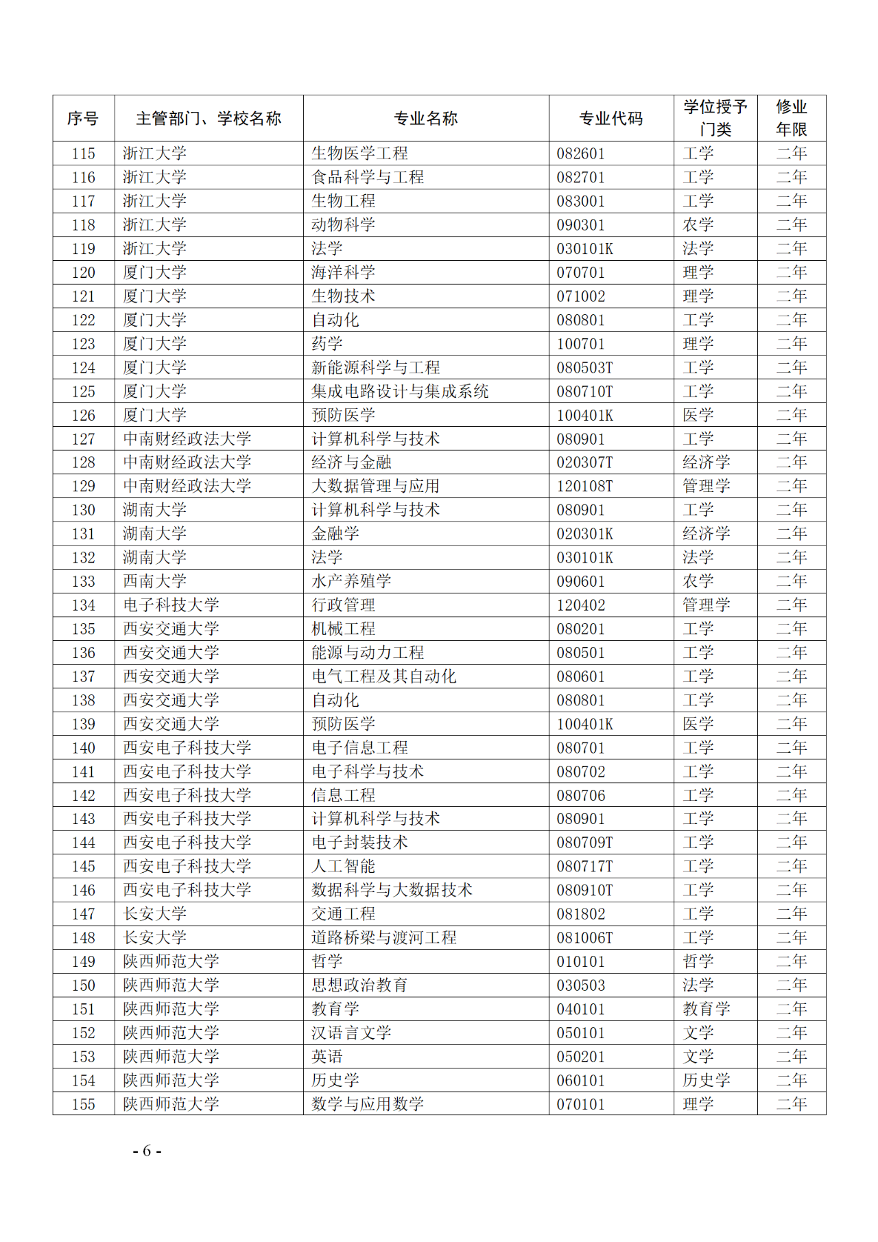 教育部：12所高校的第二學(xué)士學(xué)位『知識(shí)產(chǎn)權(quán)』專(zhuān)業(yè)備案公布！