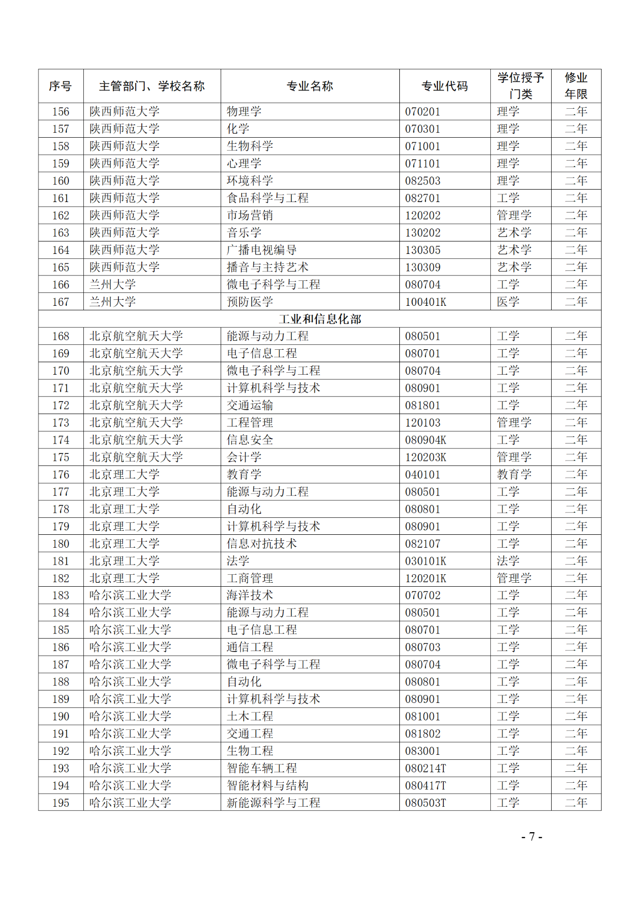 教育部：12所高校的第二學(xué)士學(xué)位『知識(shí)產(chǎn)權(quán)』專(zhuān)業(yè)備案公布！